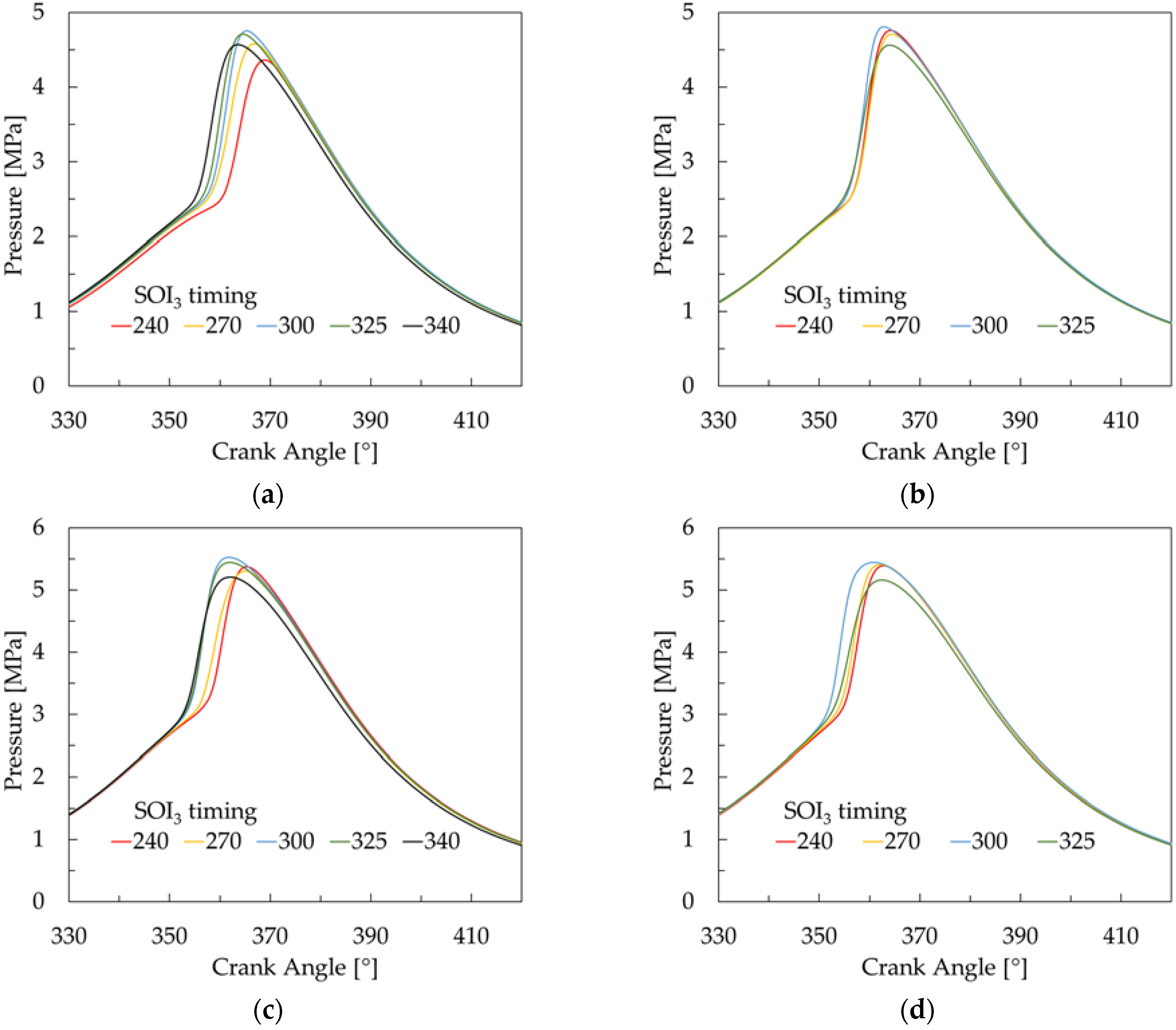 Energies 10 02172 g003