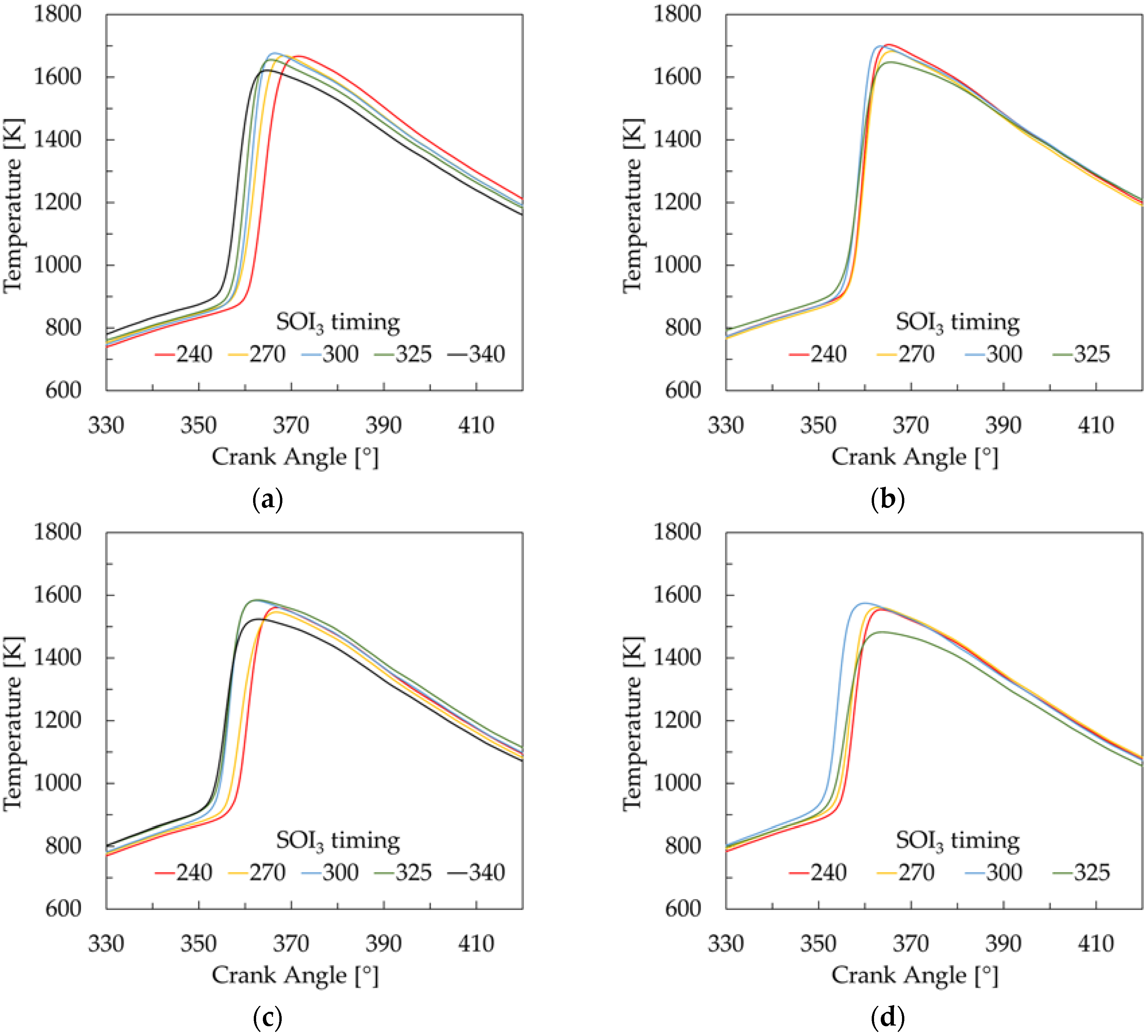 Energies 10 02172 g004