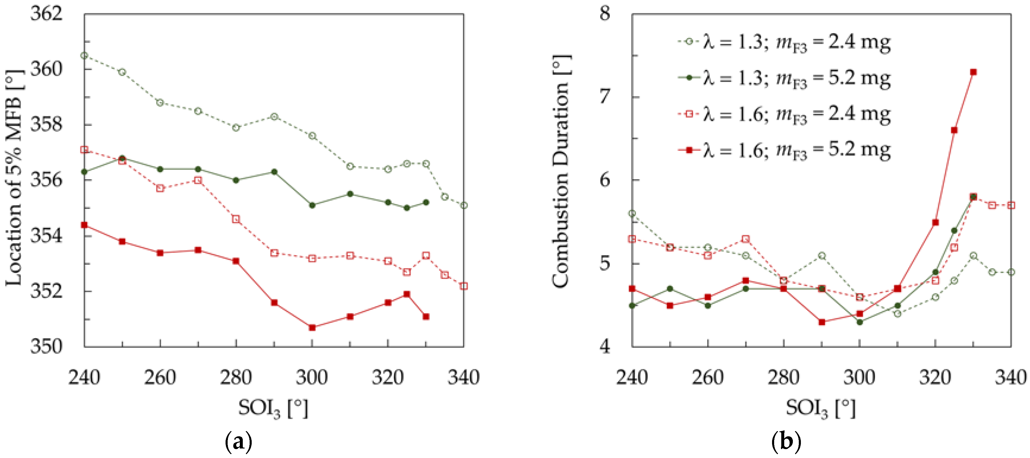 Energies 10 02172 g006