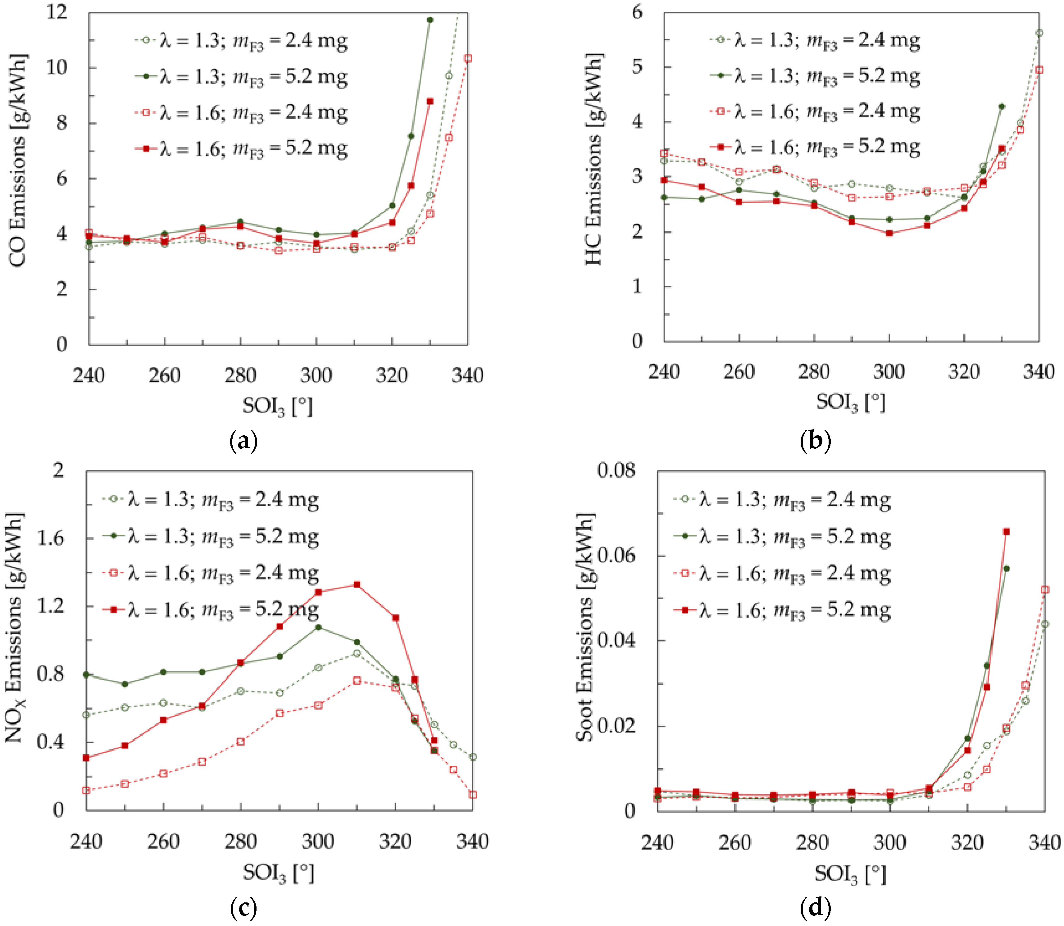 Energies 10 02172 g008