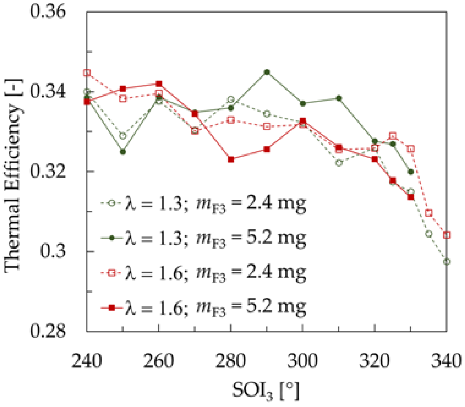 Energies 10 02172 g009