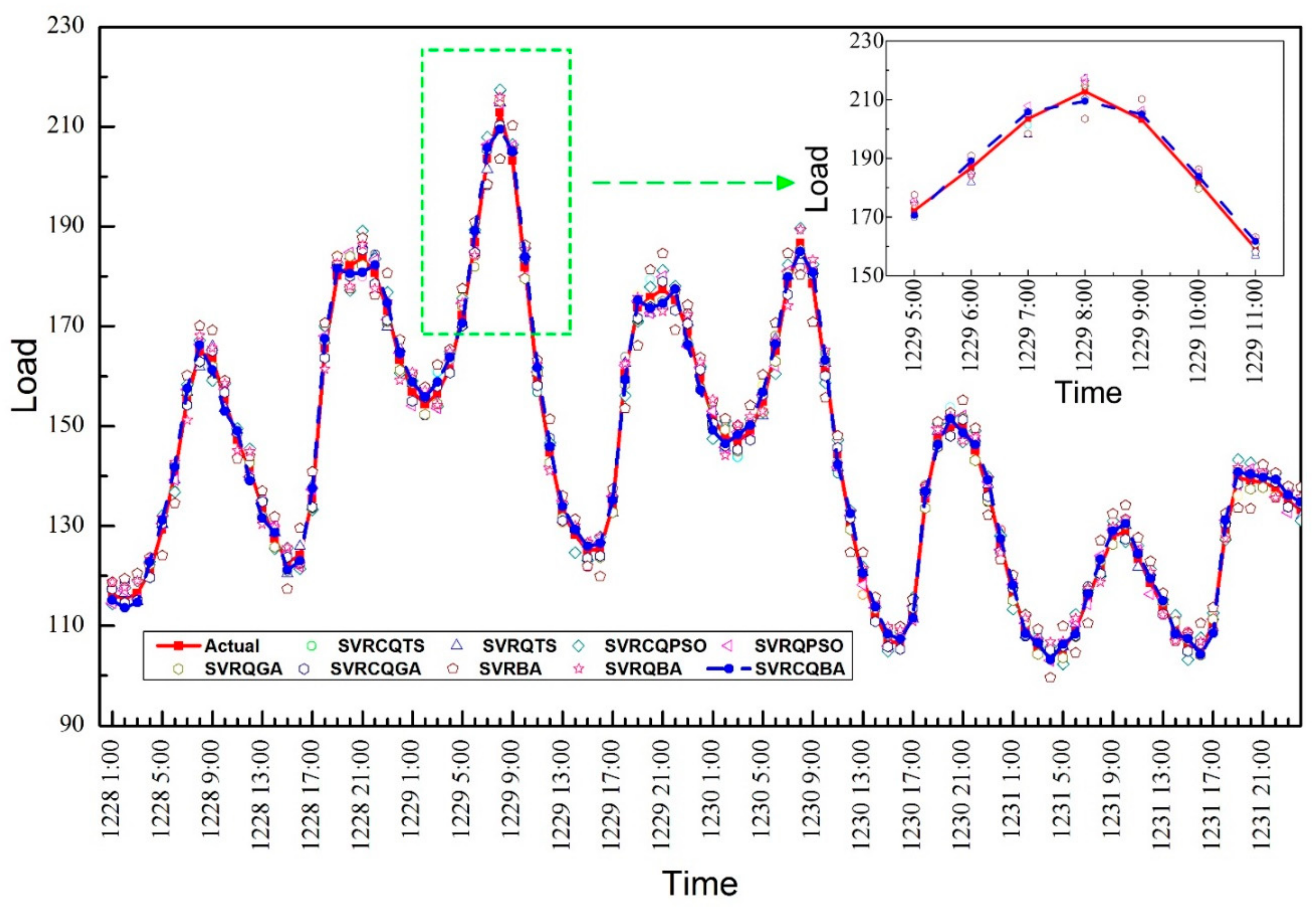 Energies 10 02180 g002