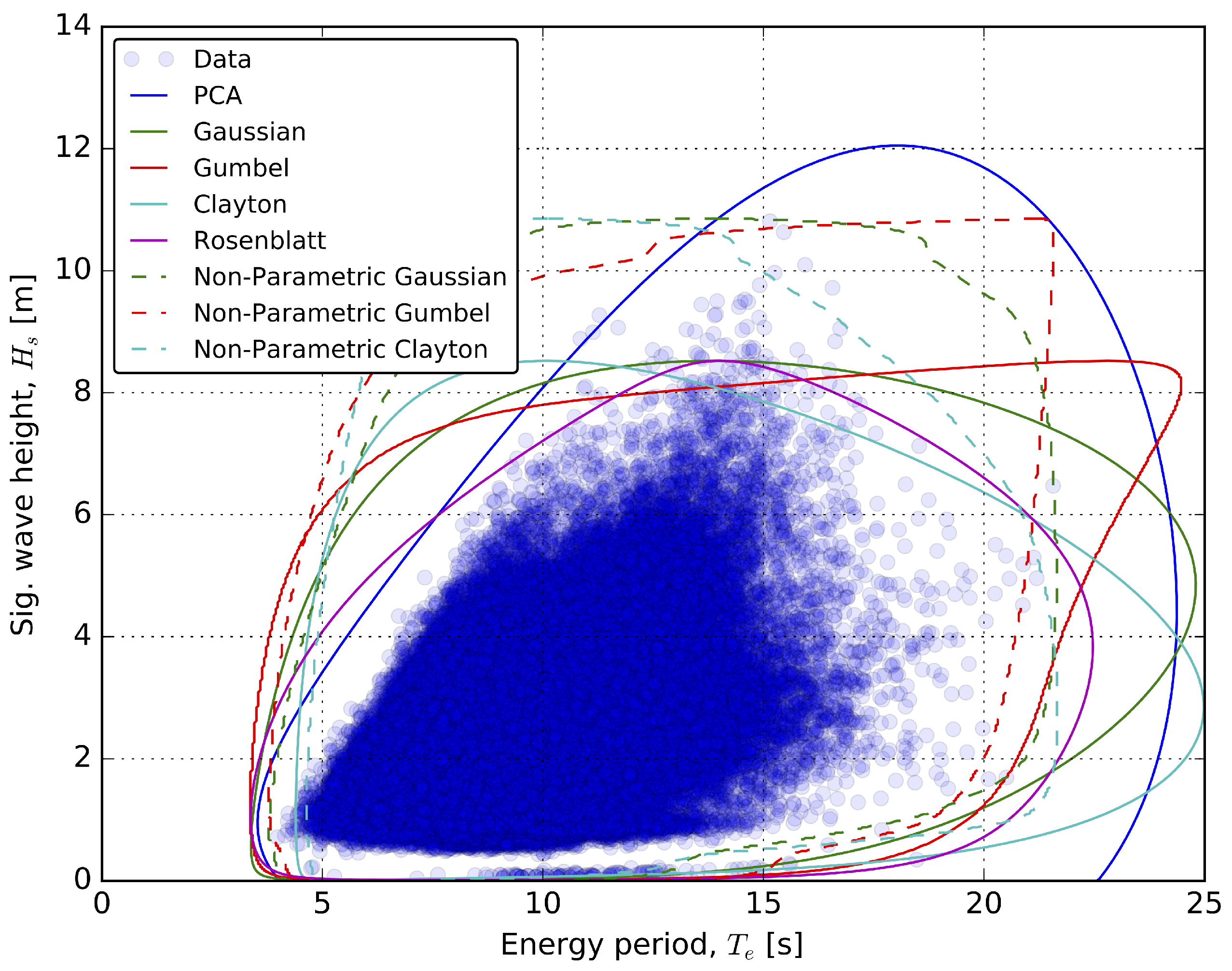 Energies 11 00004 g003 Energies 11 00004 g003