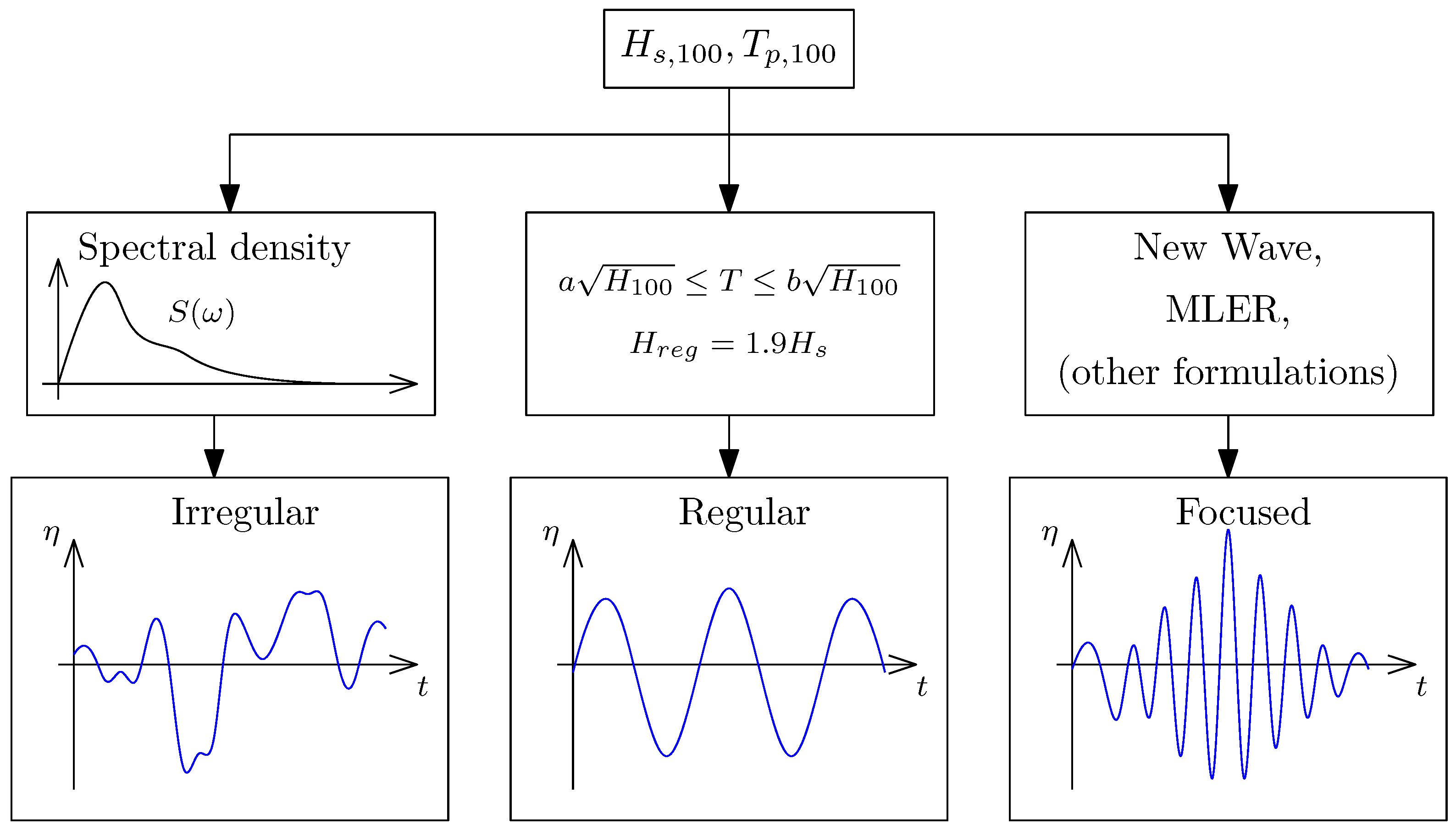 Energies 11 00004 g004 Energies 11 00004 g004