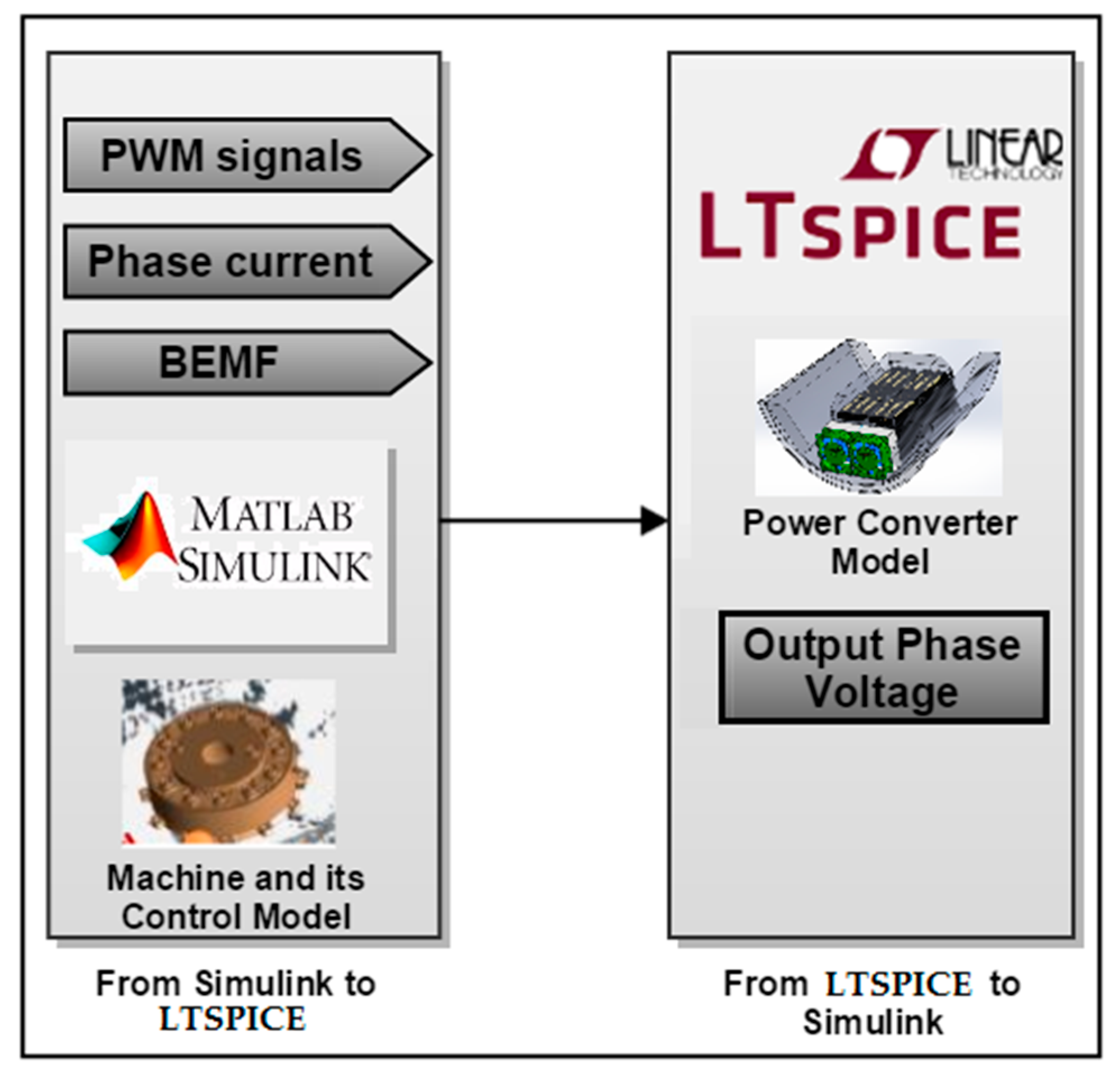 Energies 11 00005 g002