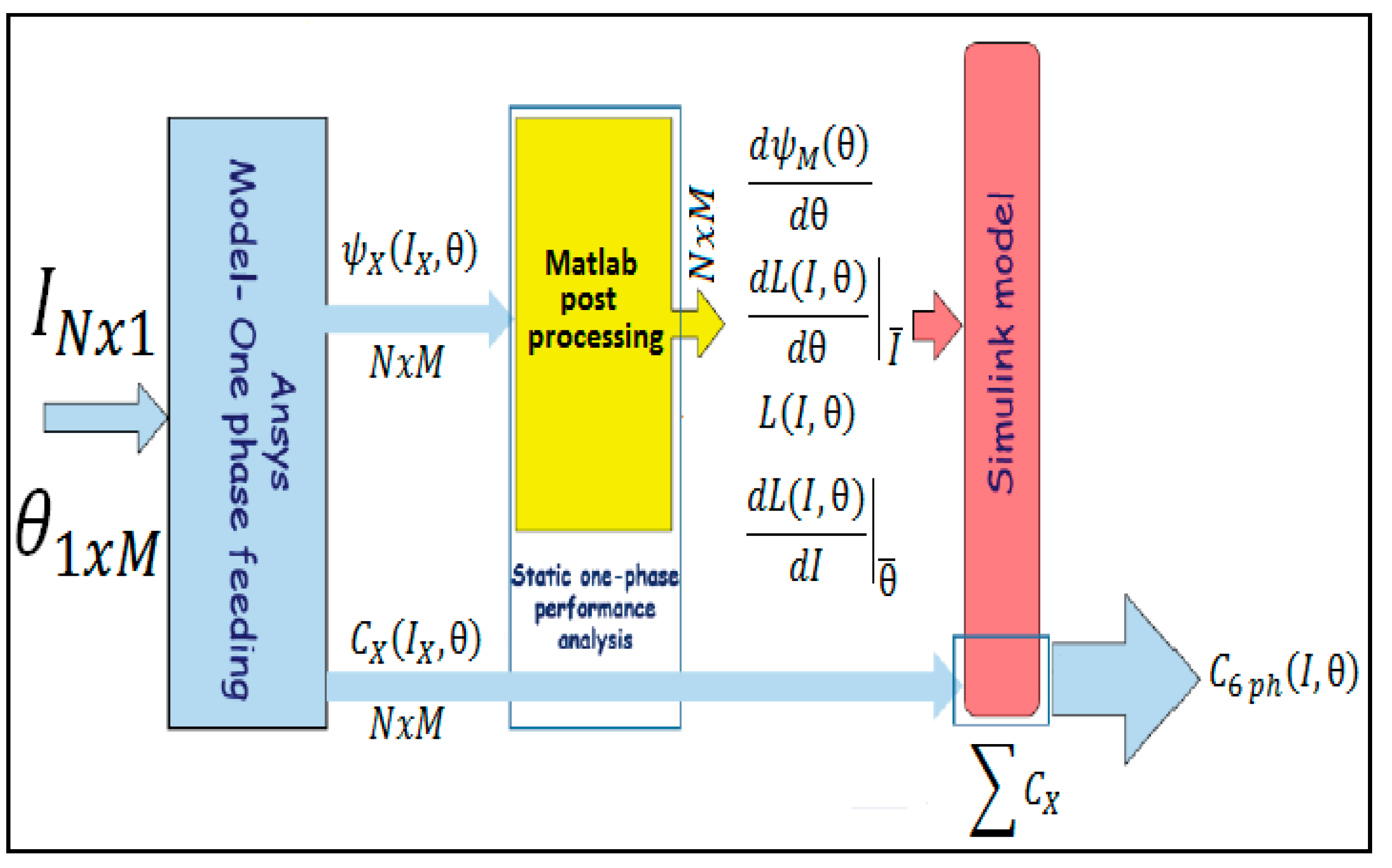 Energies 11 00005 g004