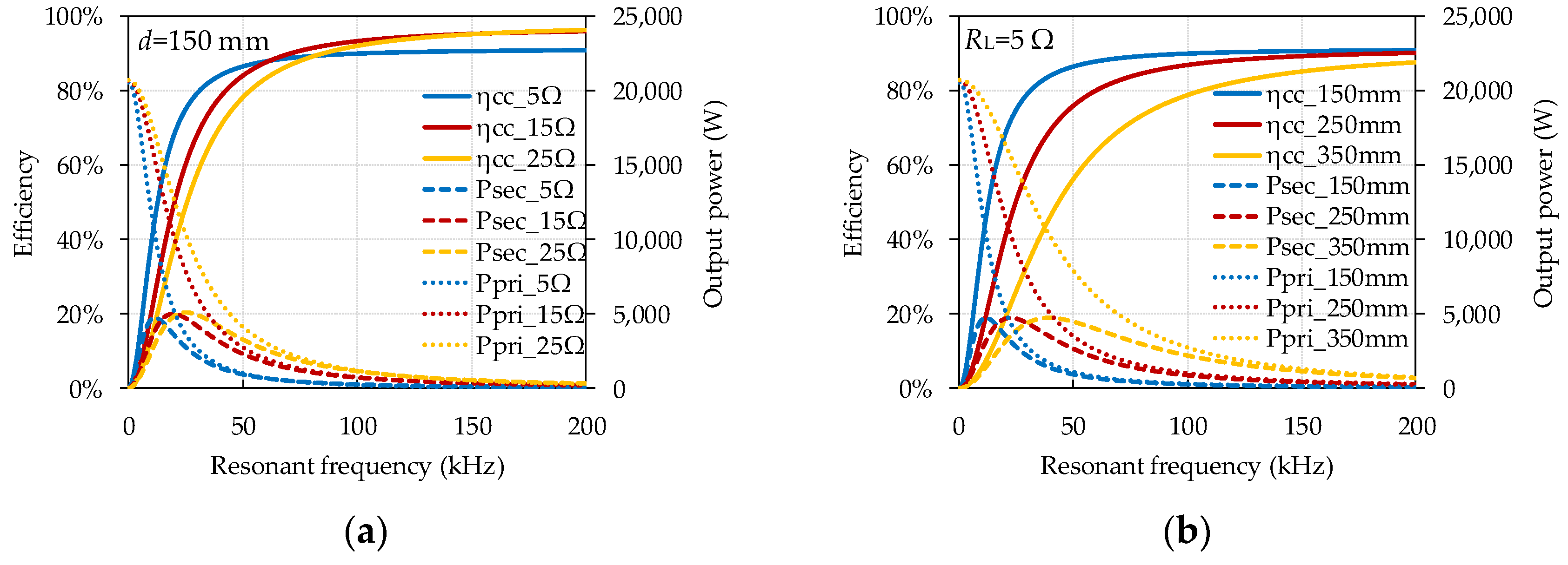 Energies 11 00007 g002 Energies 11 00007 g002