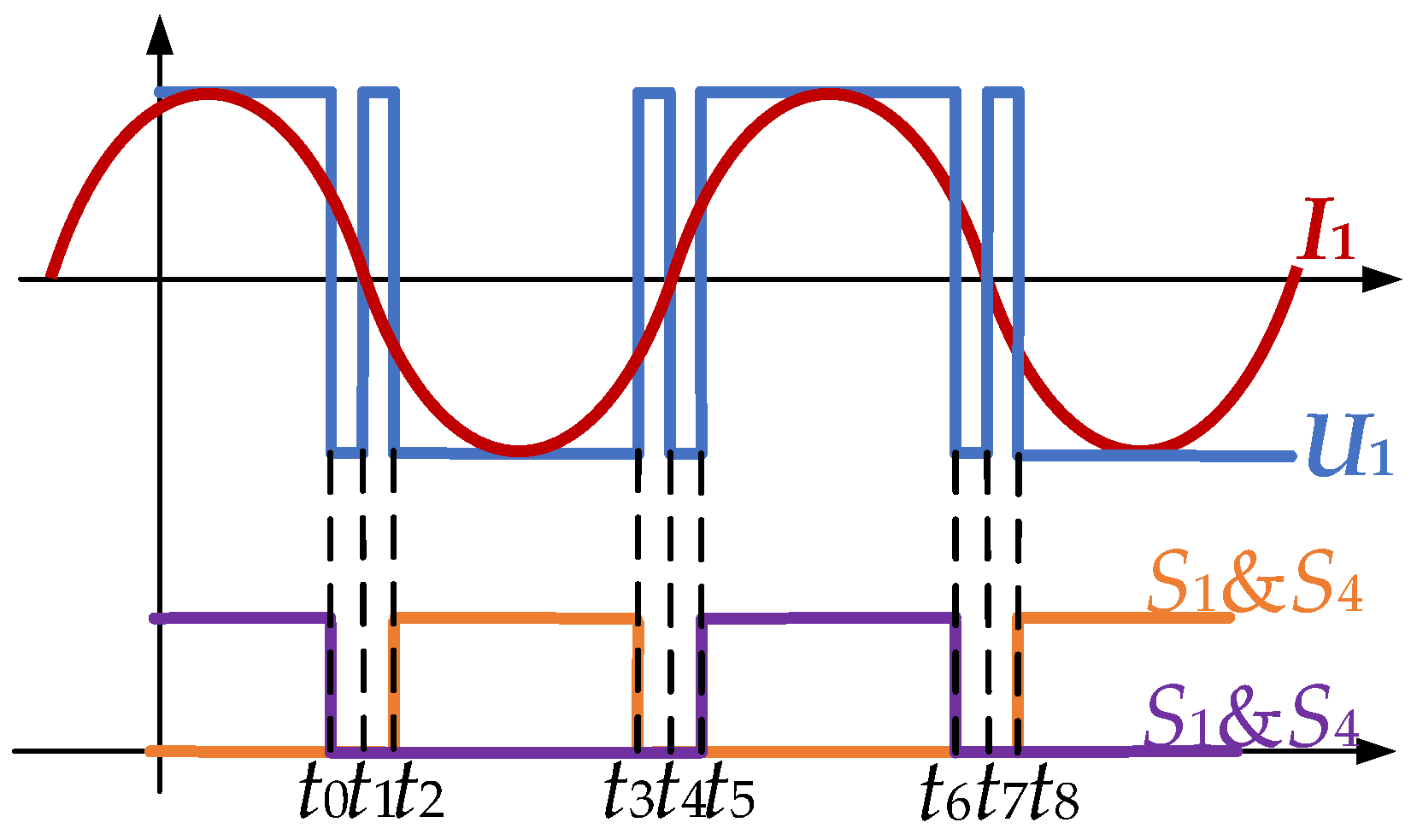 Energies 11 00007 g004 Energies 11 00007 g004