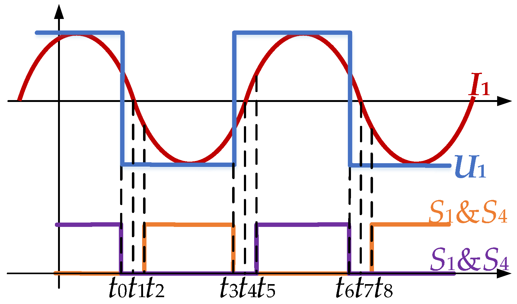 Energies 11 00007 g005 Energies 11 00007 g005