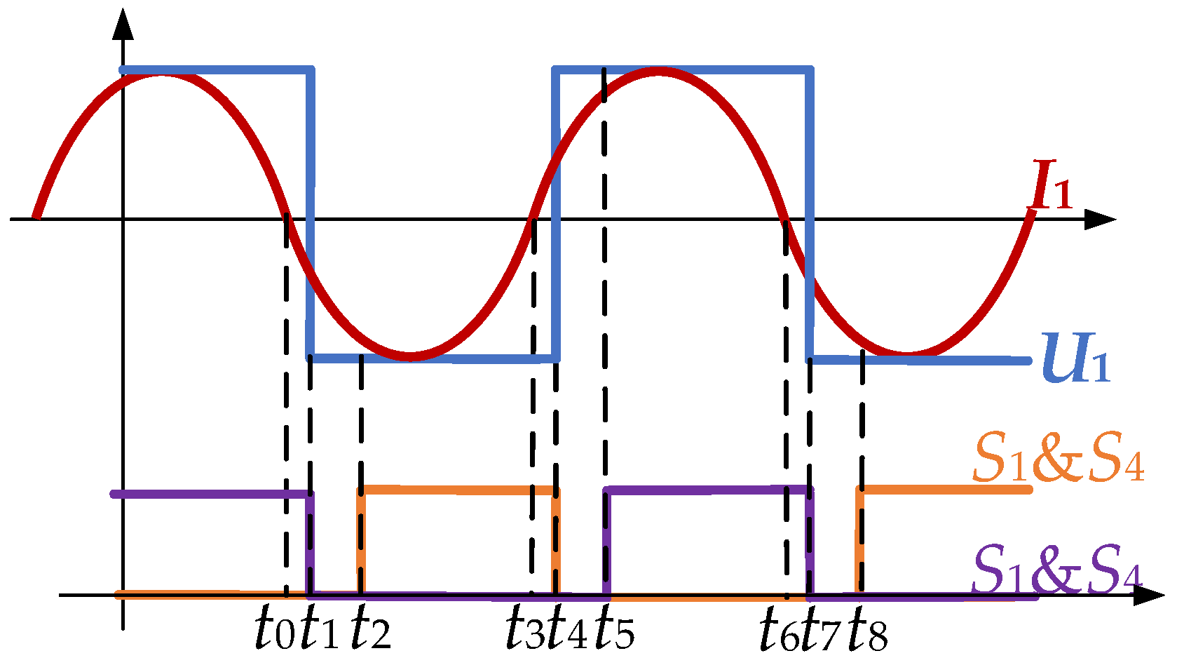Energies 11 00007 g006 Energies 11 00007 g006