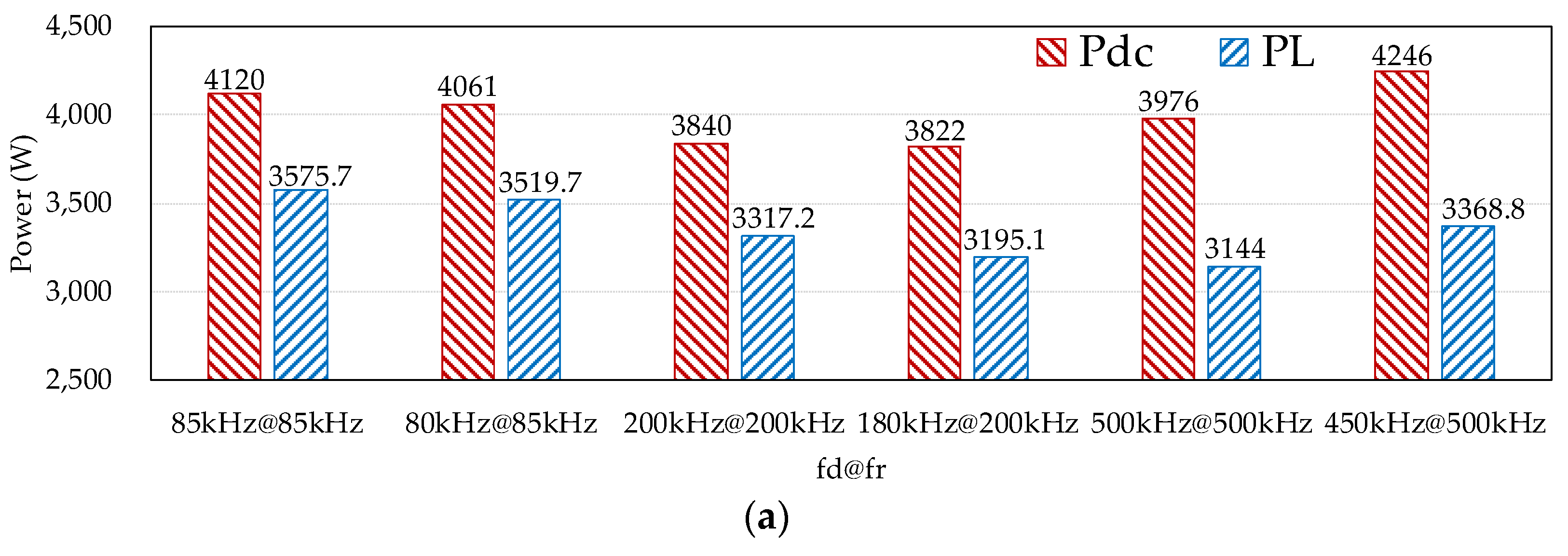 Energies 11 00007 g012a Energies 11 00007 g012a