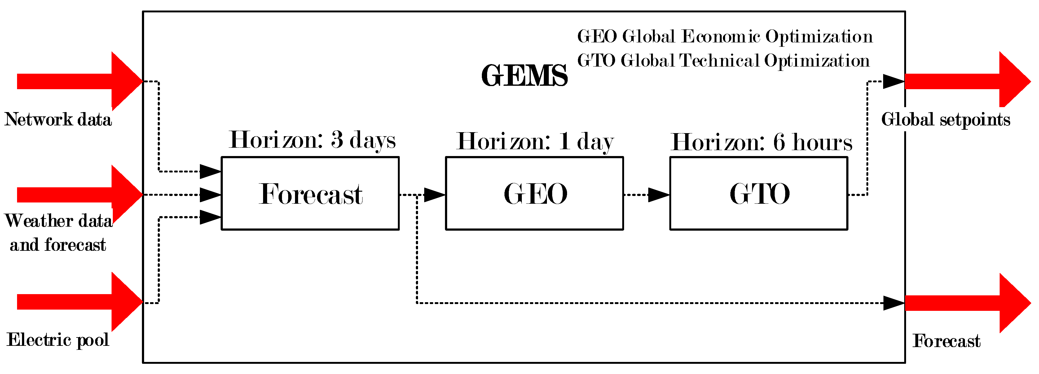 Energies 11 00009 g002