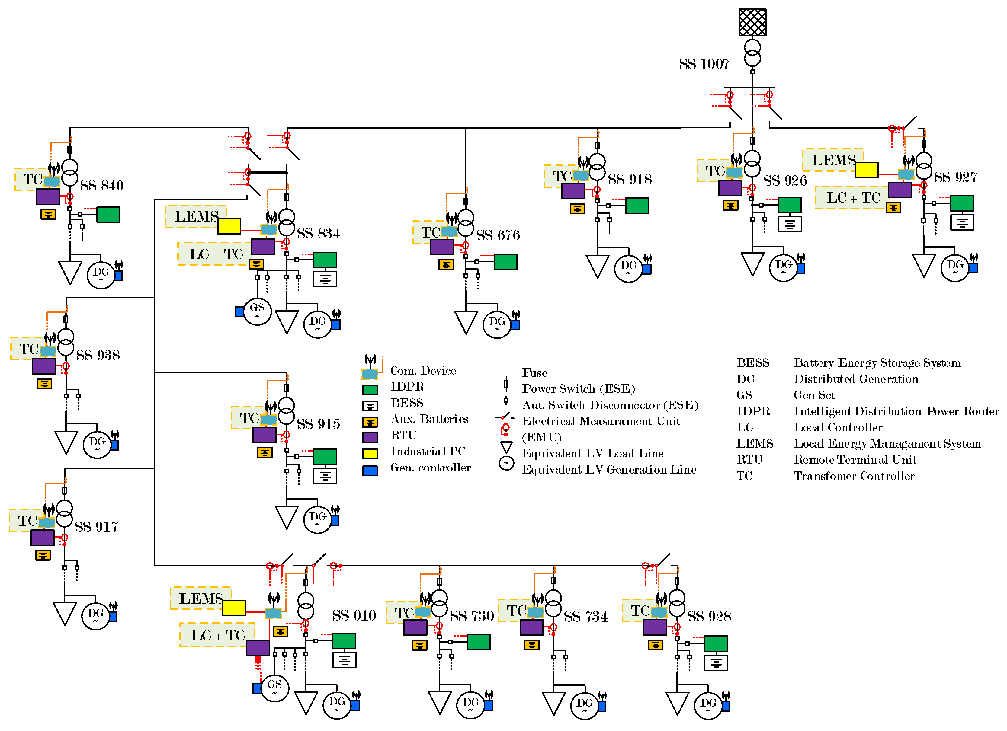 Energies 11 00009 g003