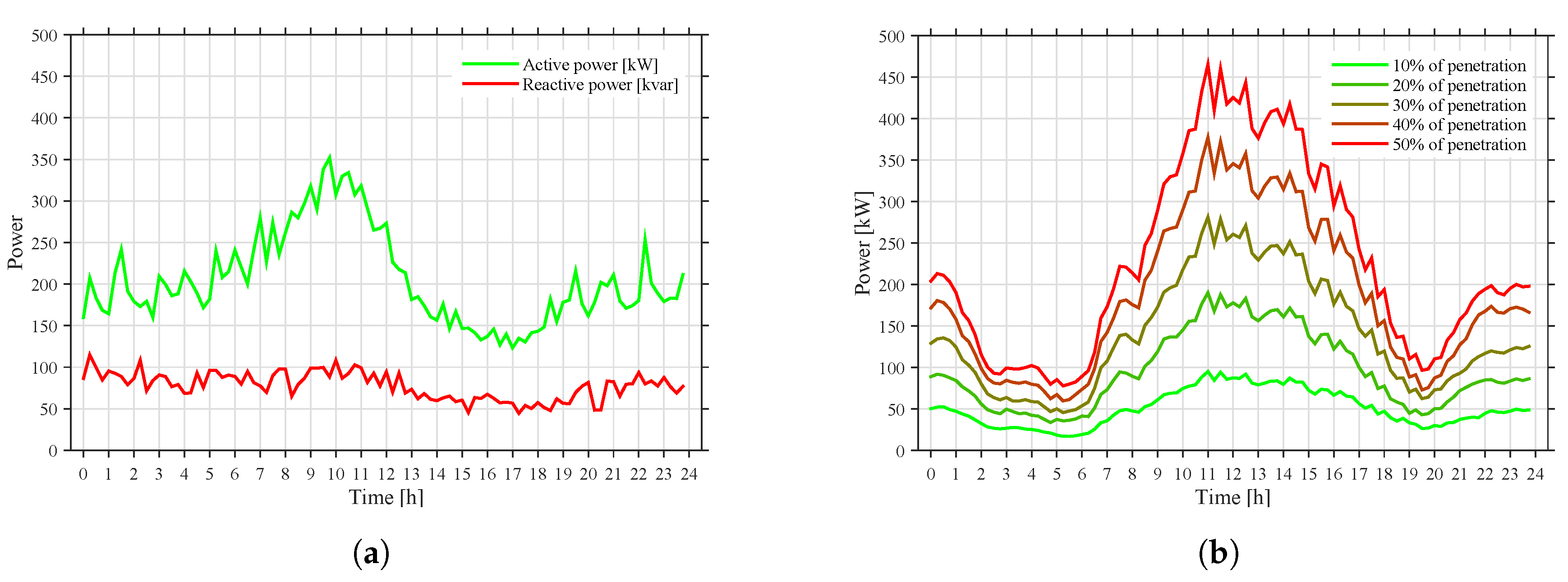 Energies 11 00009 g004