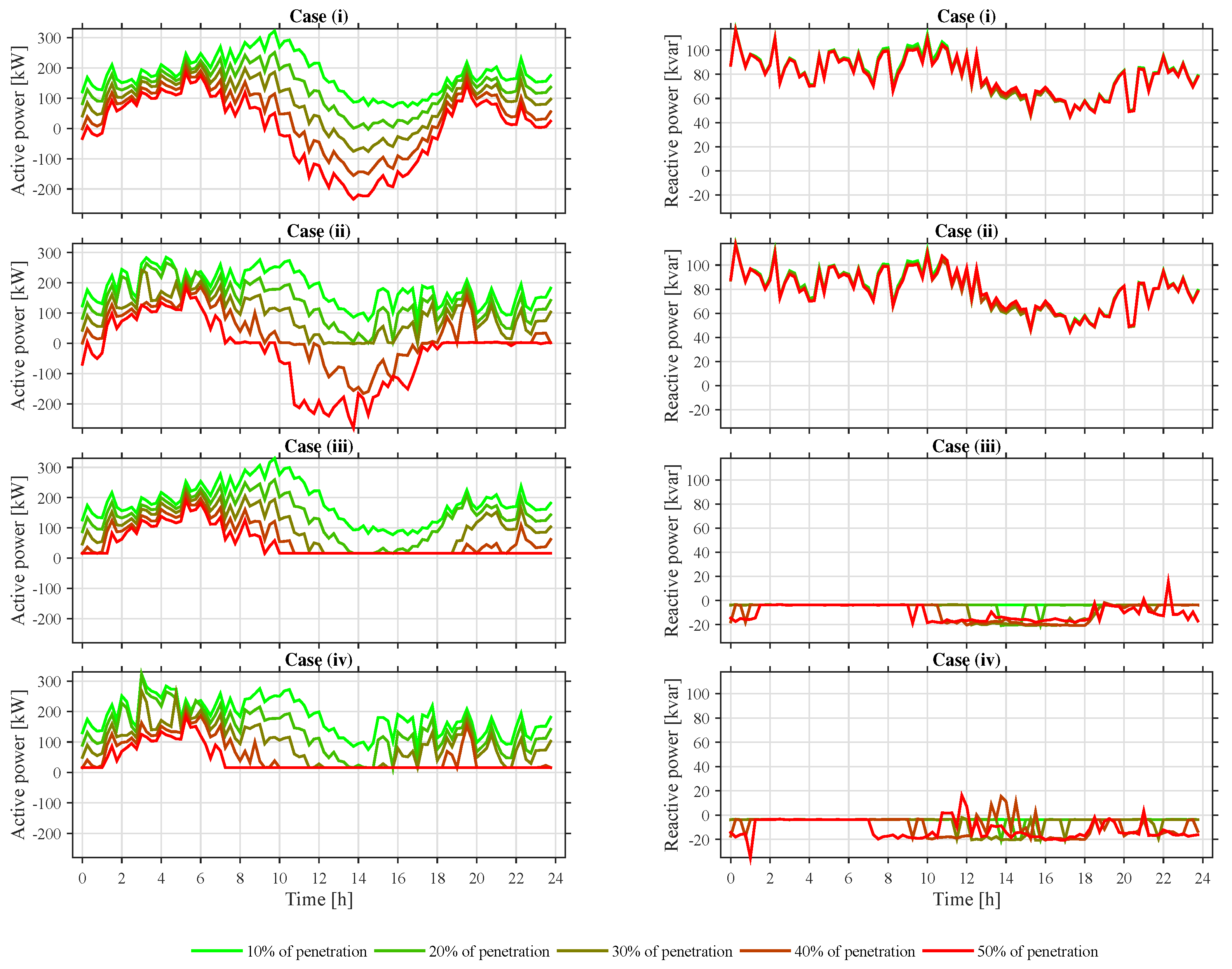 Energies 11 00009 g005