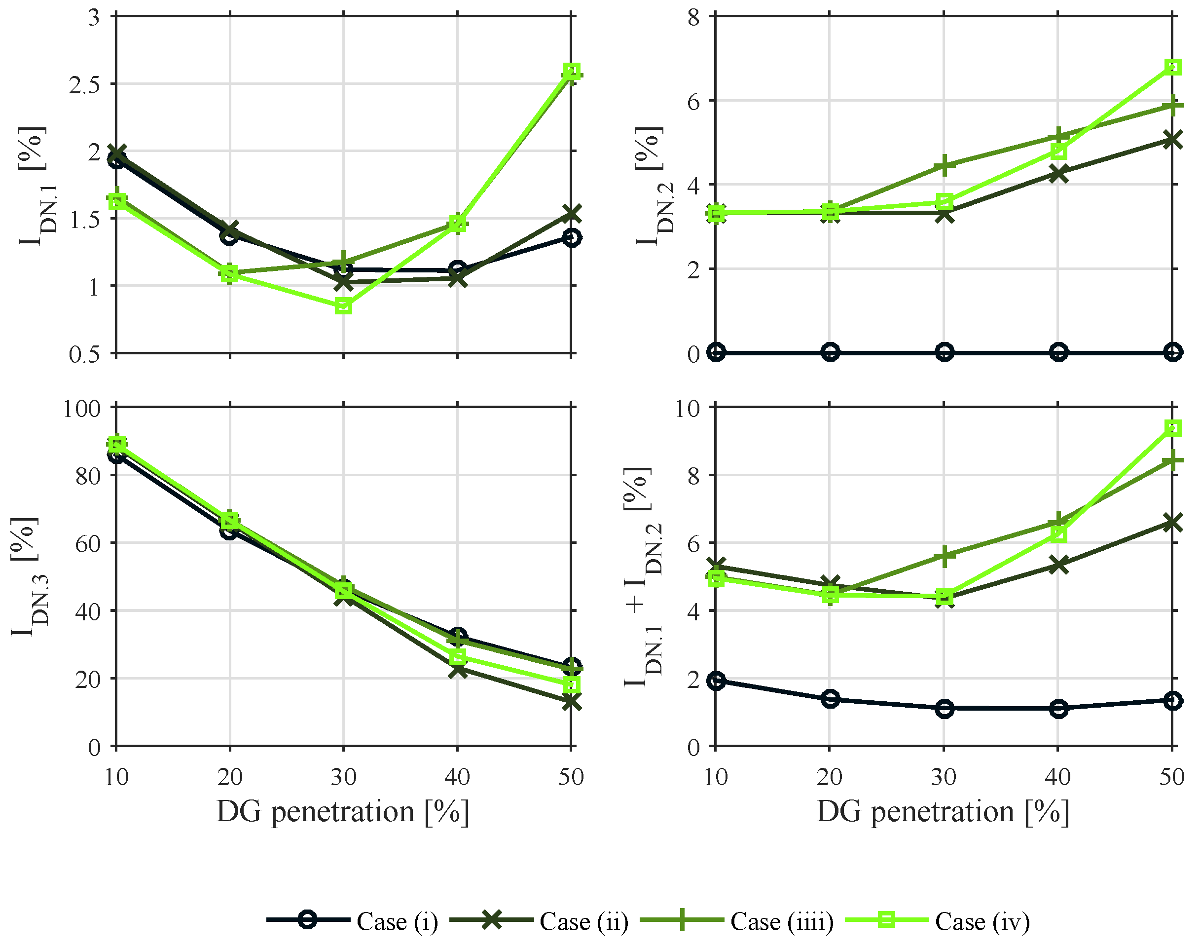 Energies 11 00009 g010