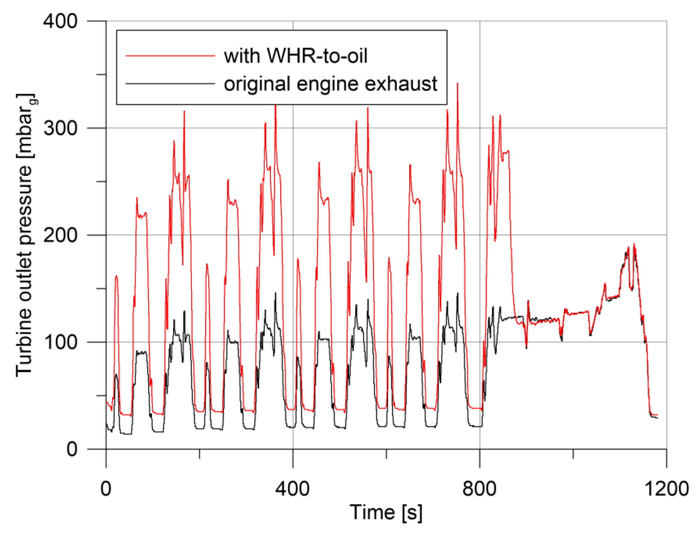 Energies 11 00010 g016