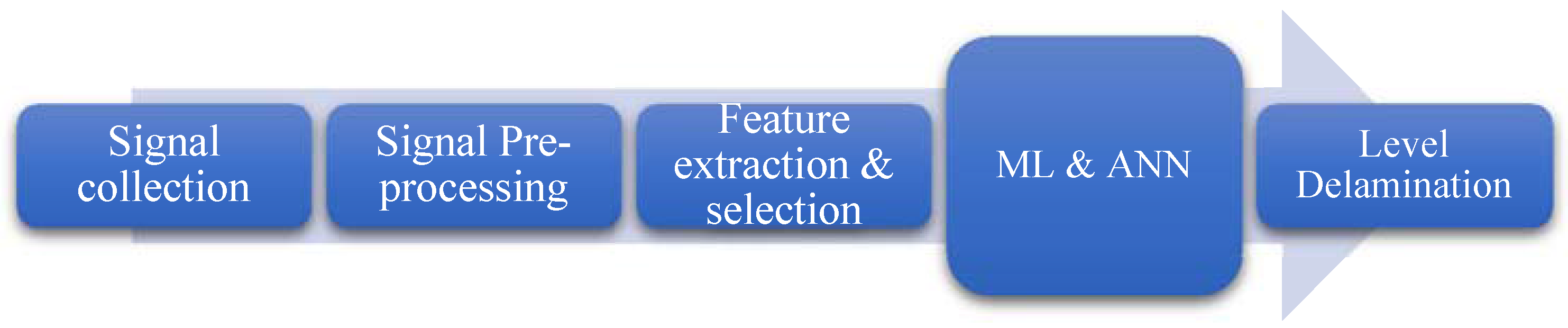 Energies 11 00013 g001