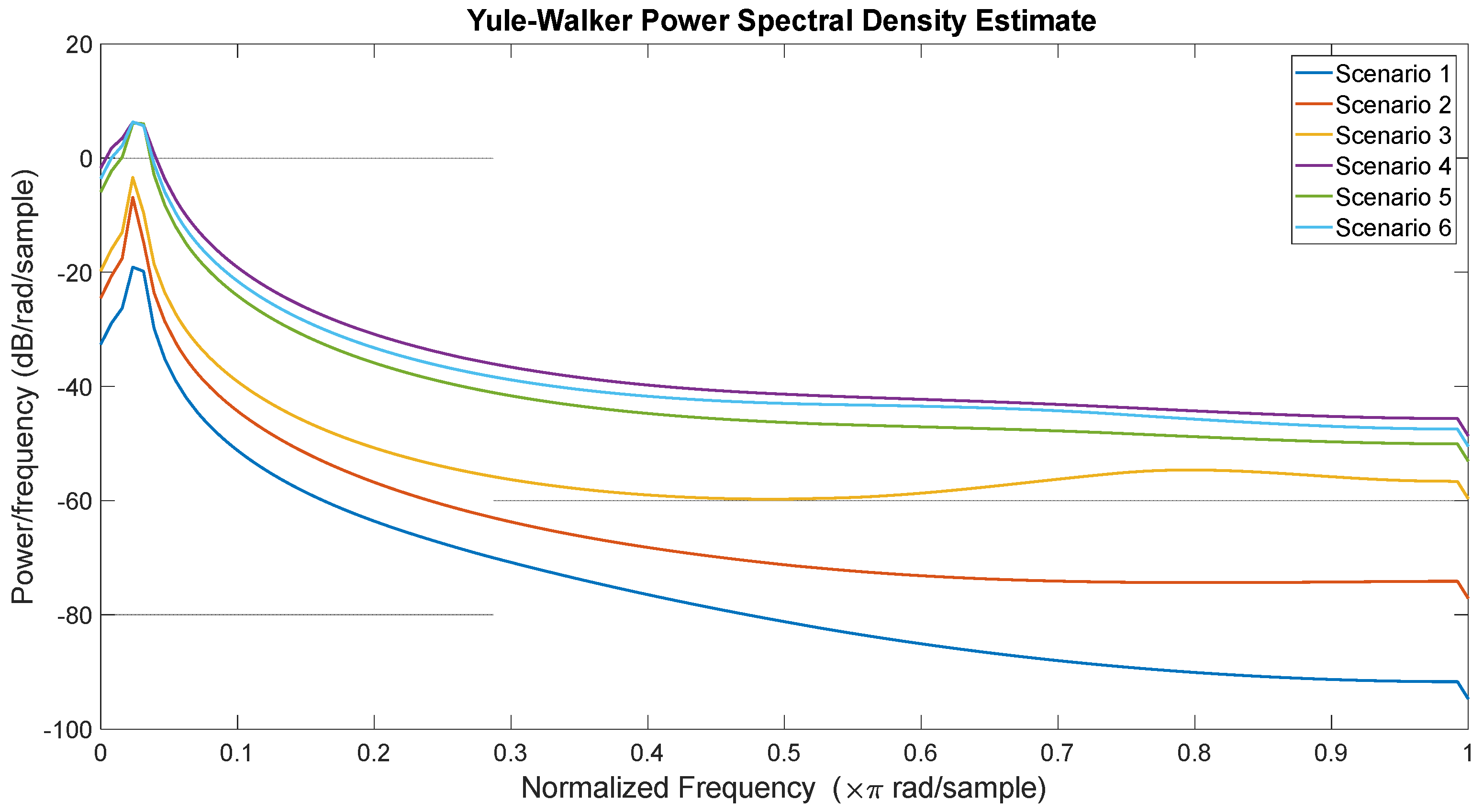 Energies 11 00013 g002