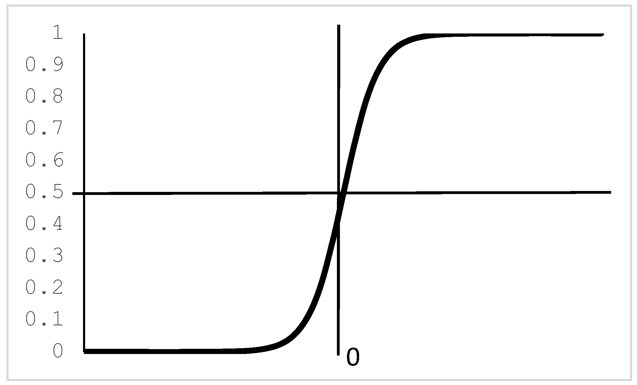 Energies 11 00013 g003