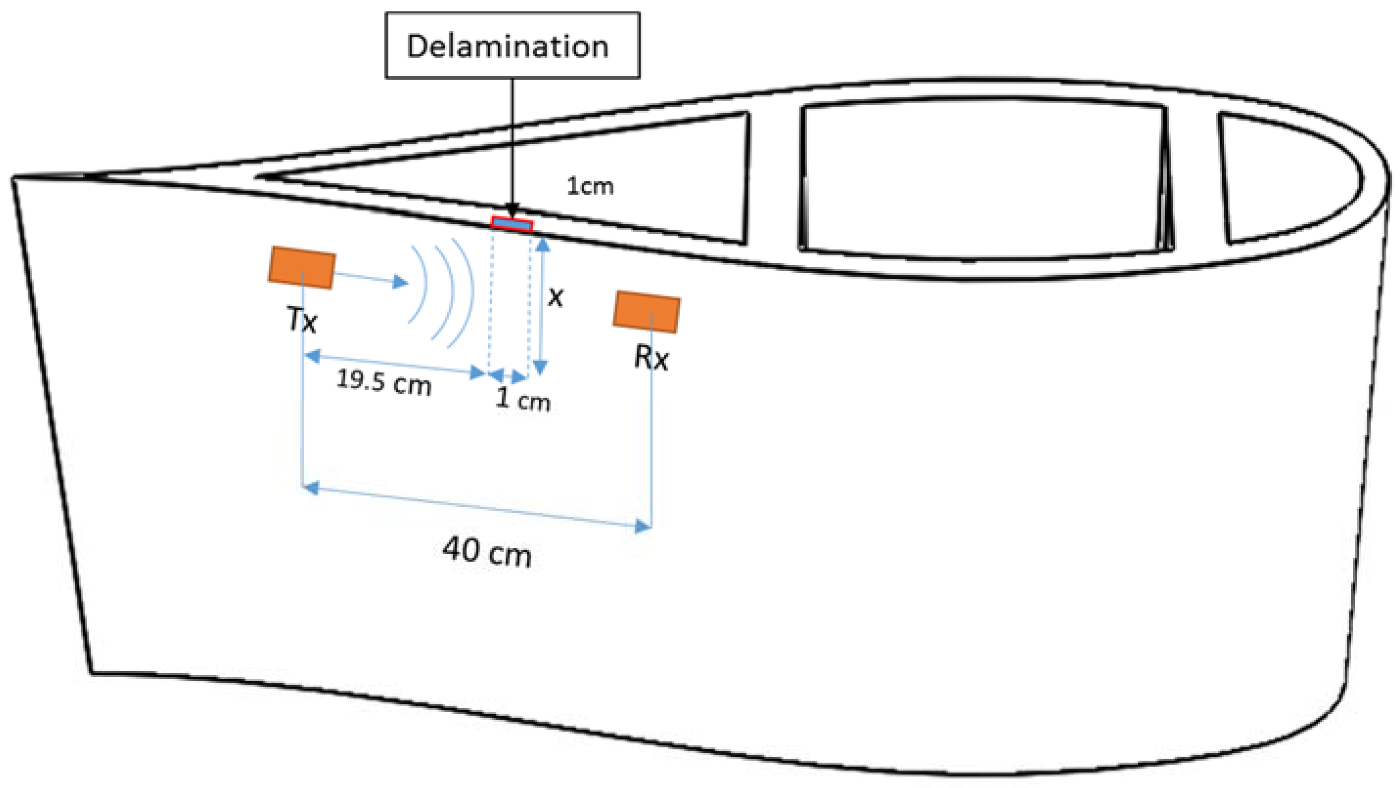 Energies 11 00013 g005