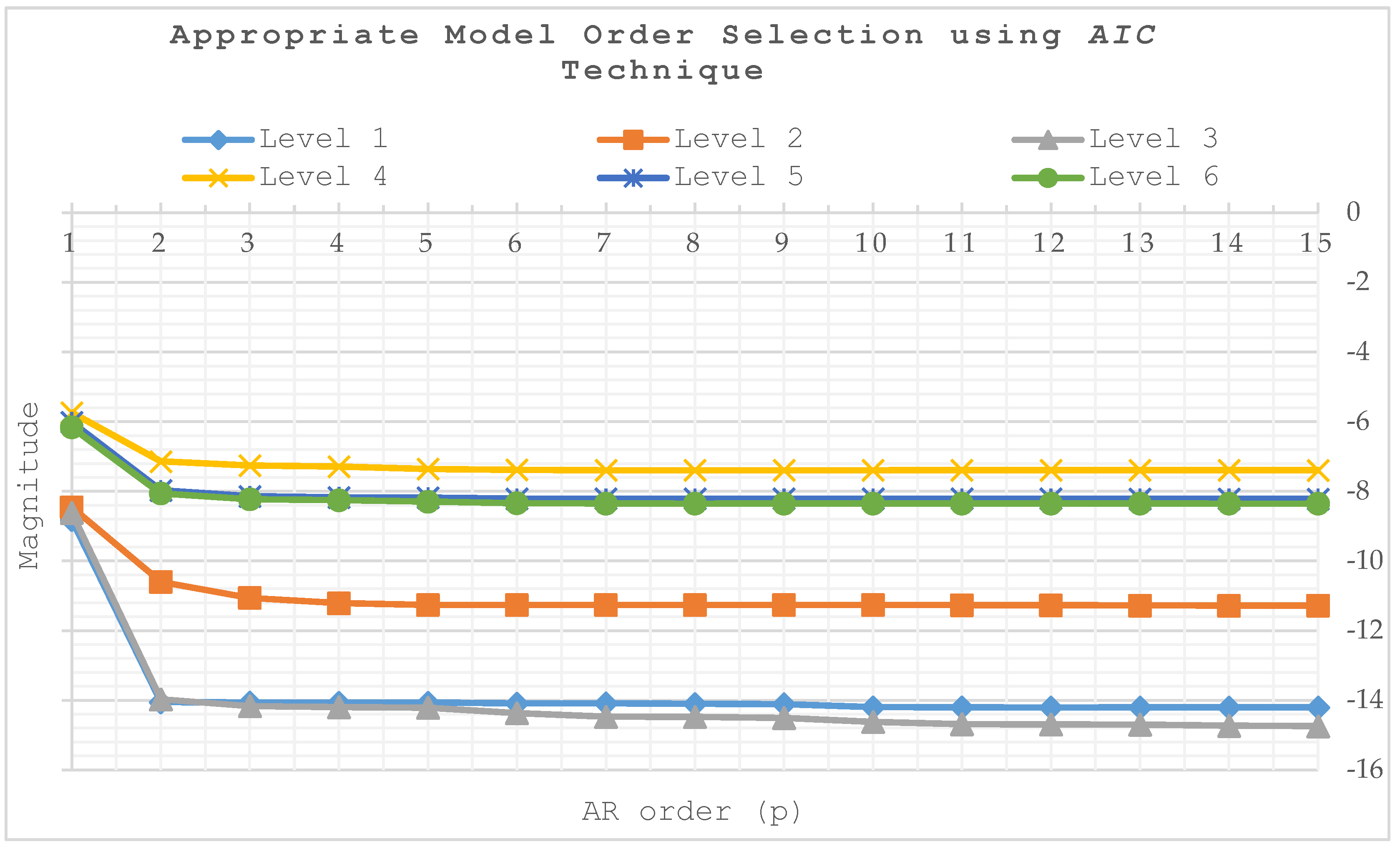 Energies 11 00013 g008