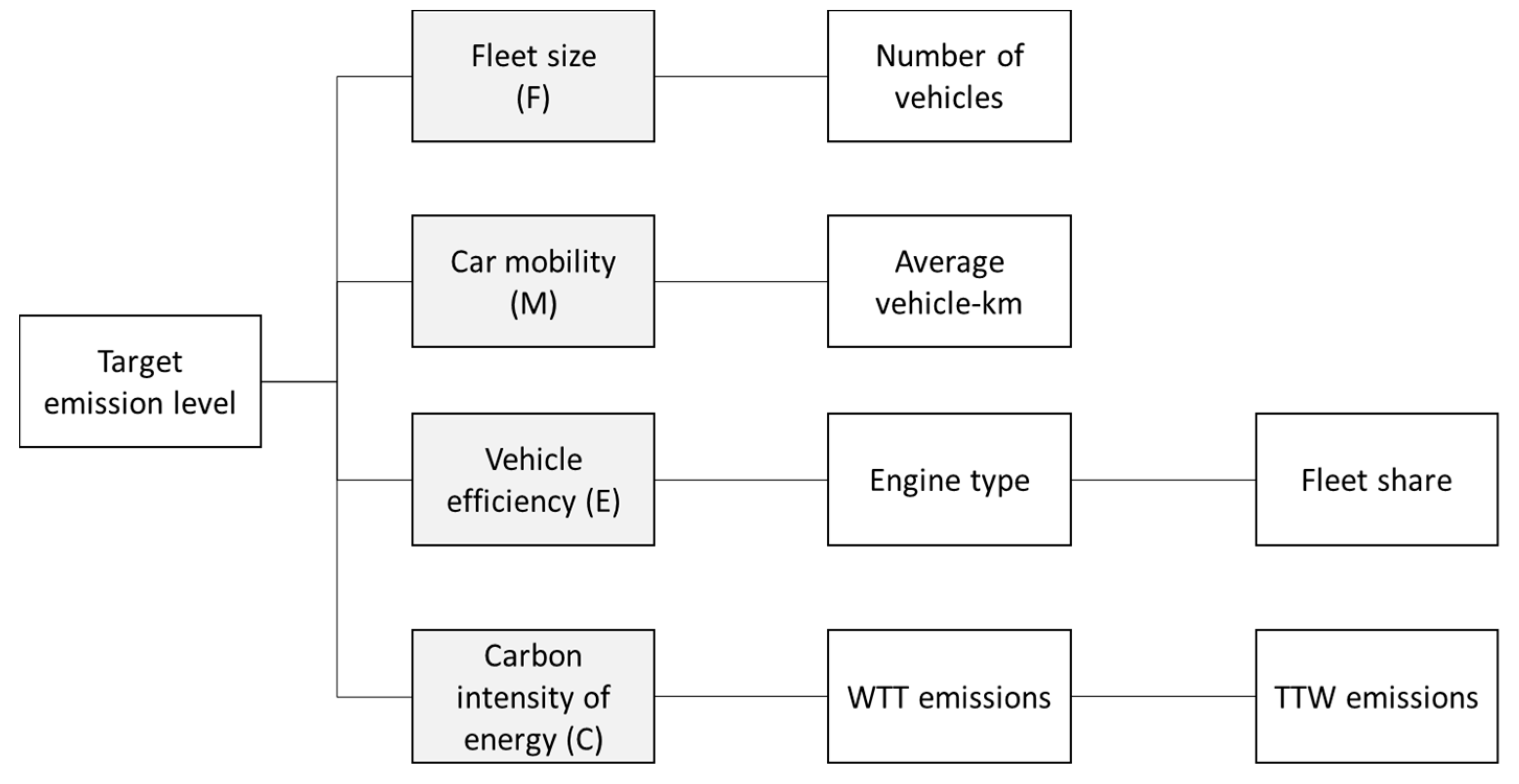 Energies 11 00020 g001