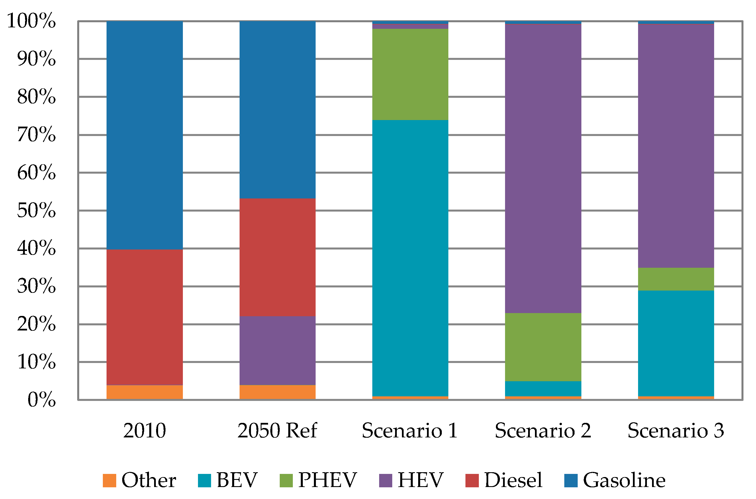 Energies 11 00020 g002
