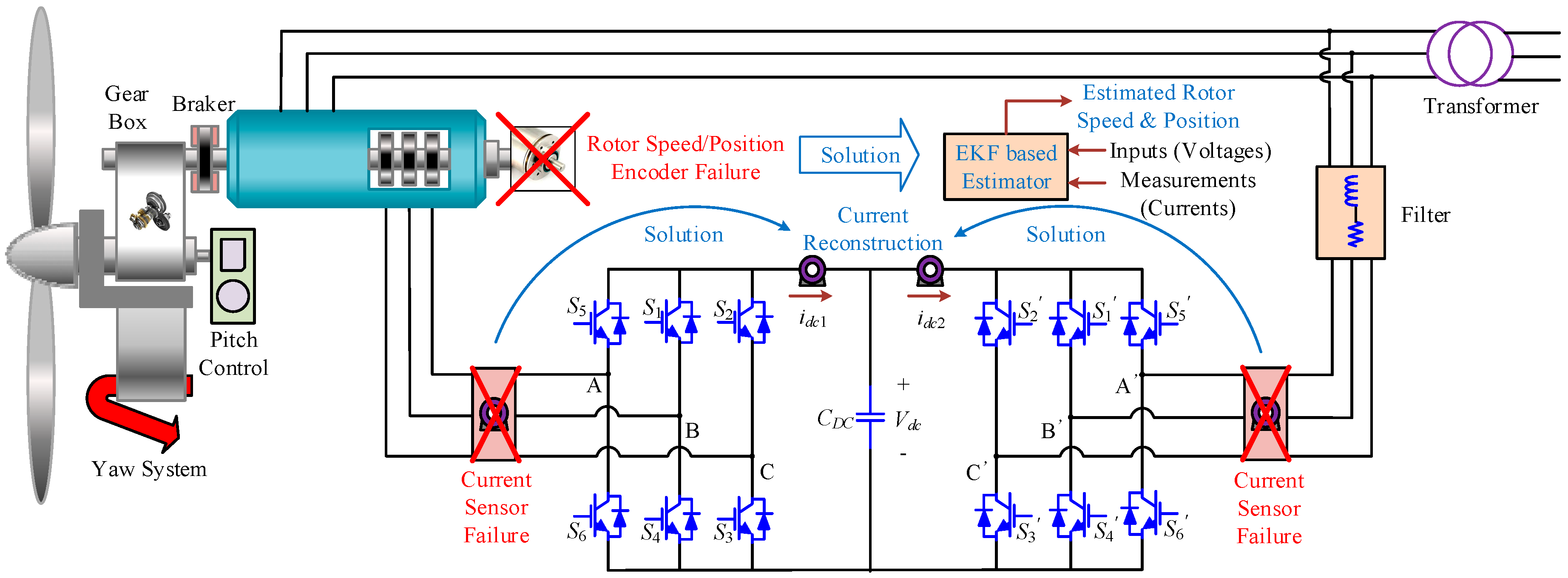 Energies 11 00021 g001