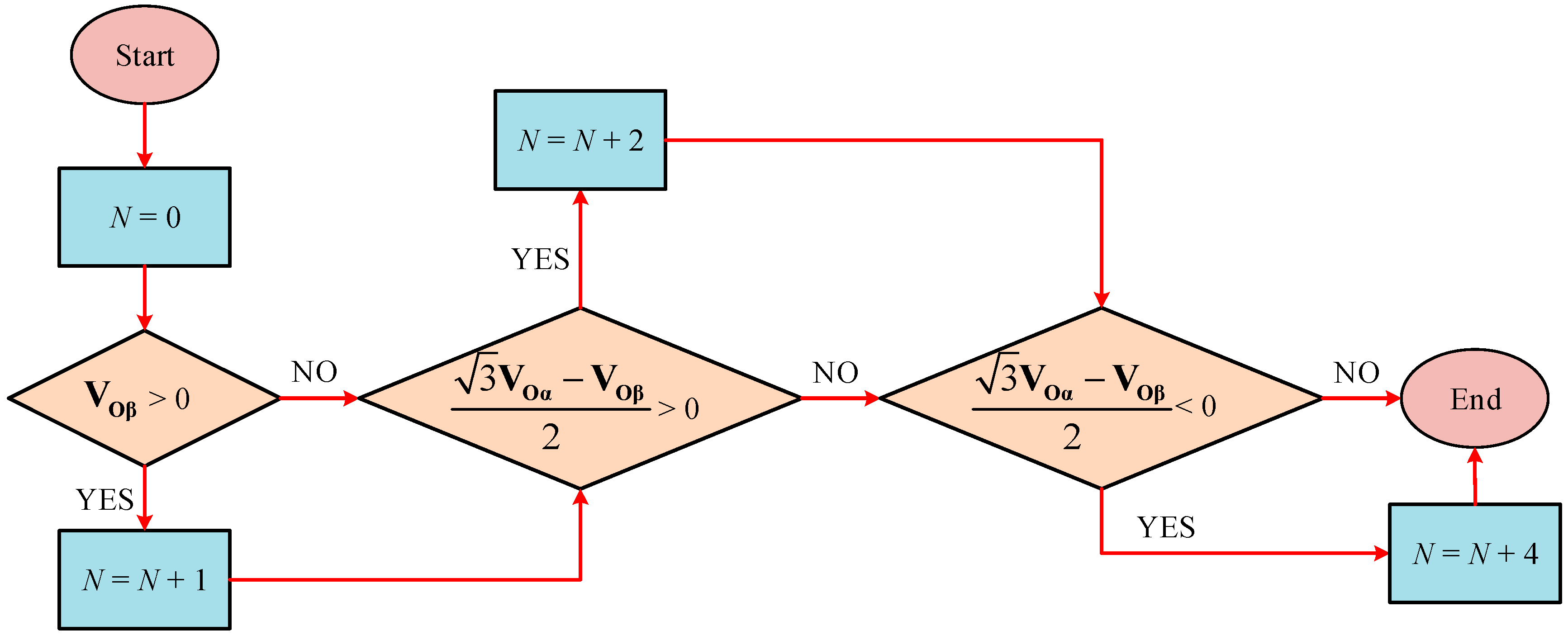 Energies 11 00021 g005
