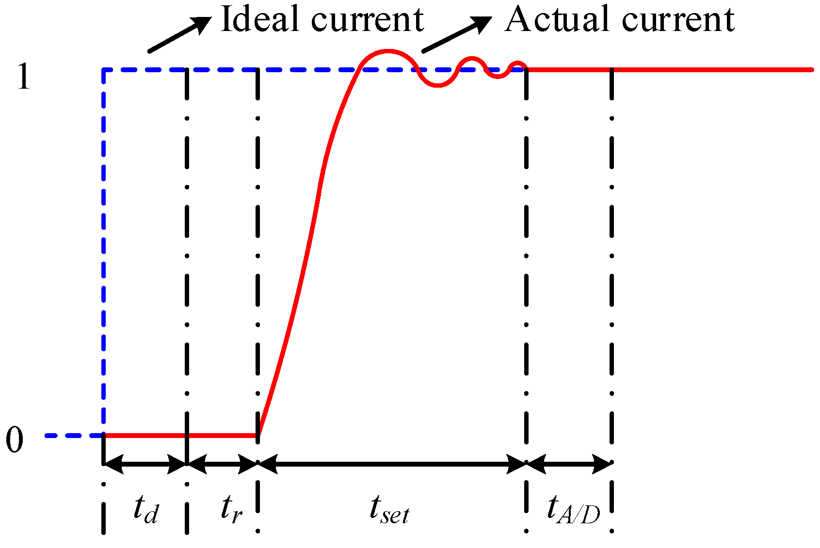 Energies 11 00021 g007