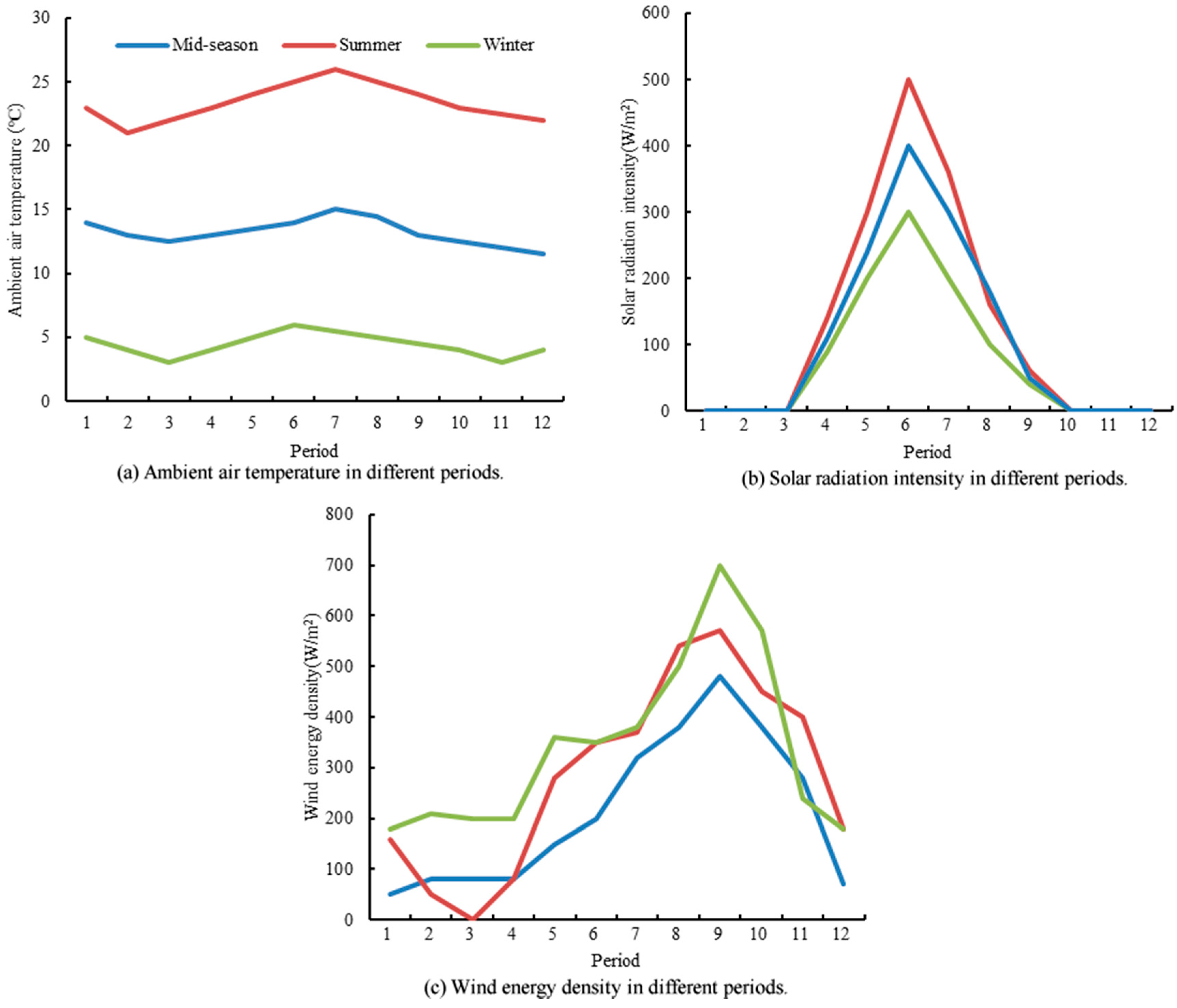 Energies 11 00022 g003