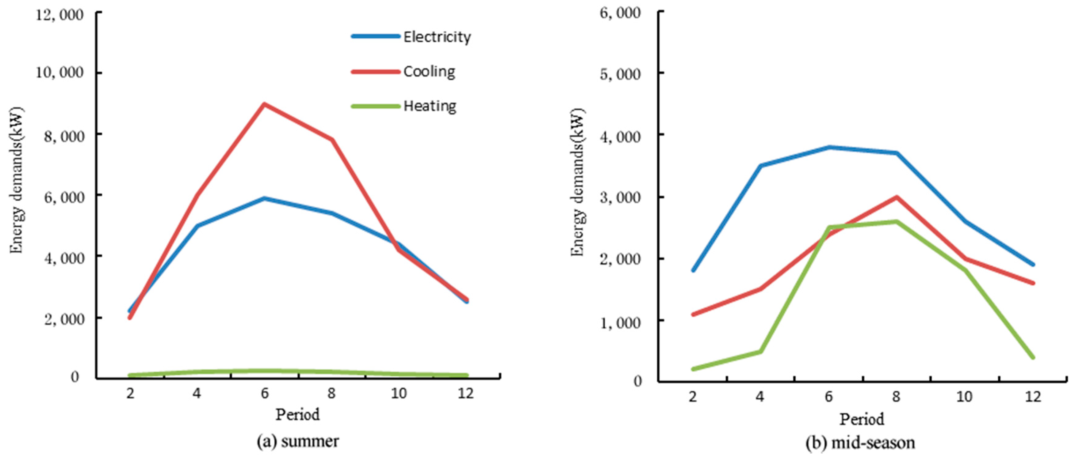 Energies 11 00022 g004a