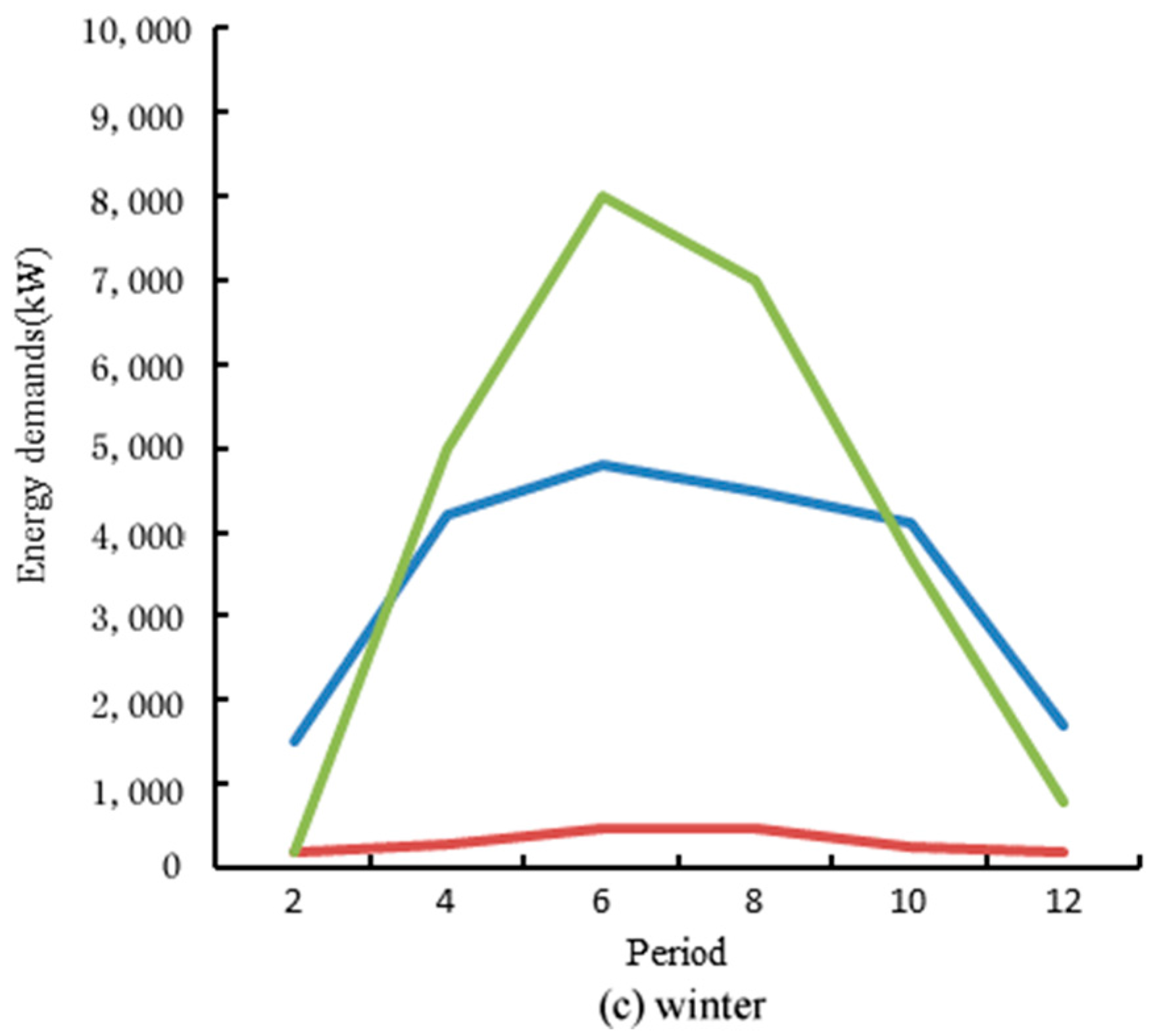 Energies 11 00022 g004b