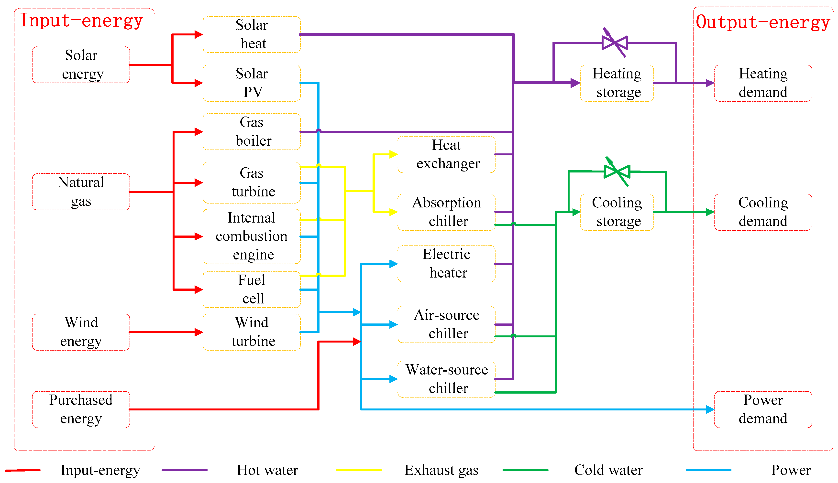 Energies 11 00022 g005