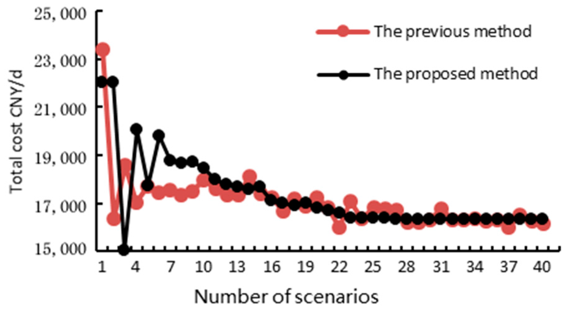 Energies 11 00022 g006