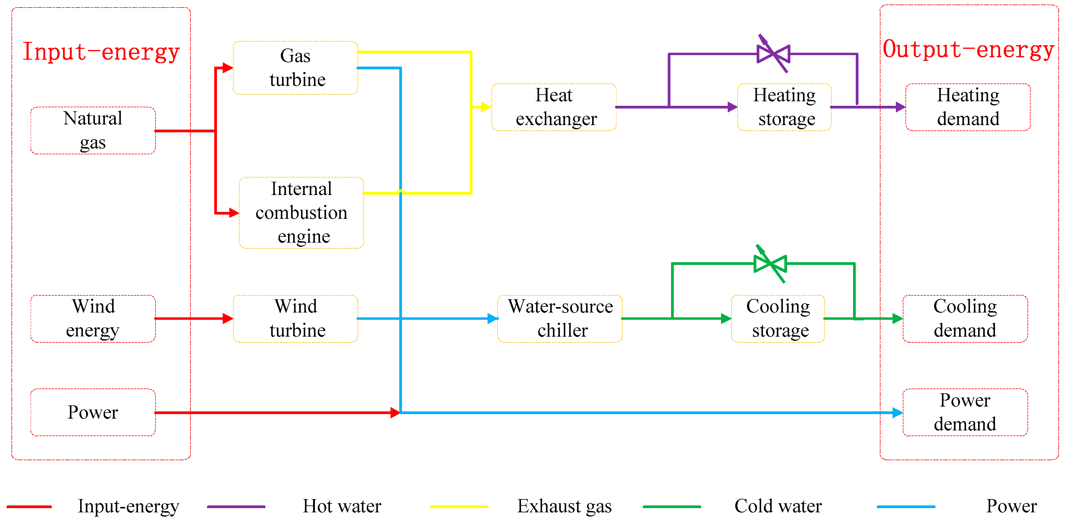 Energies 11 00022 g008
