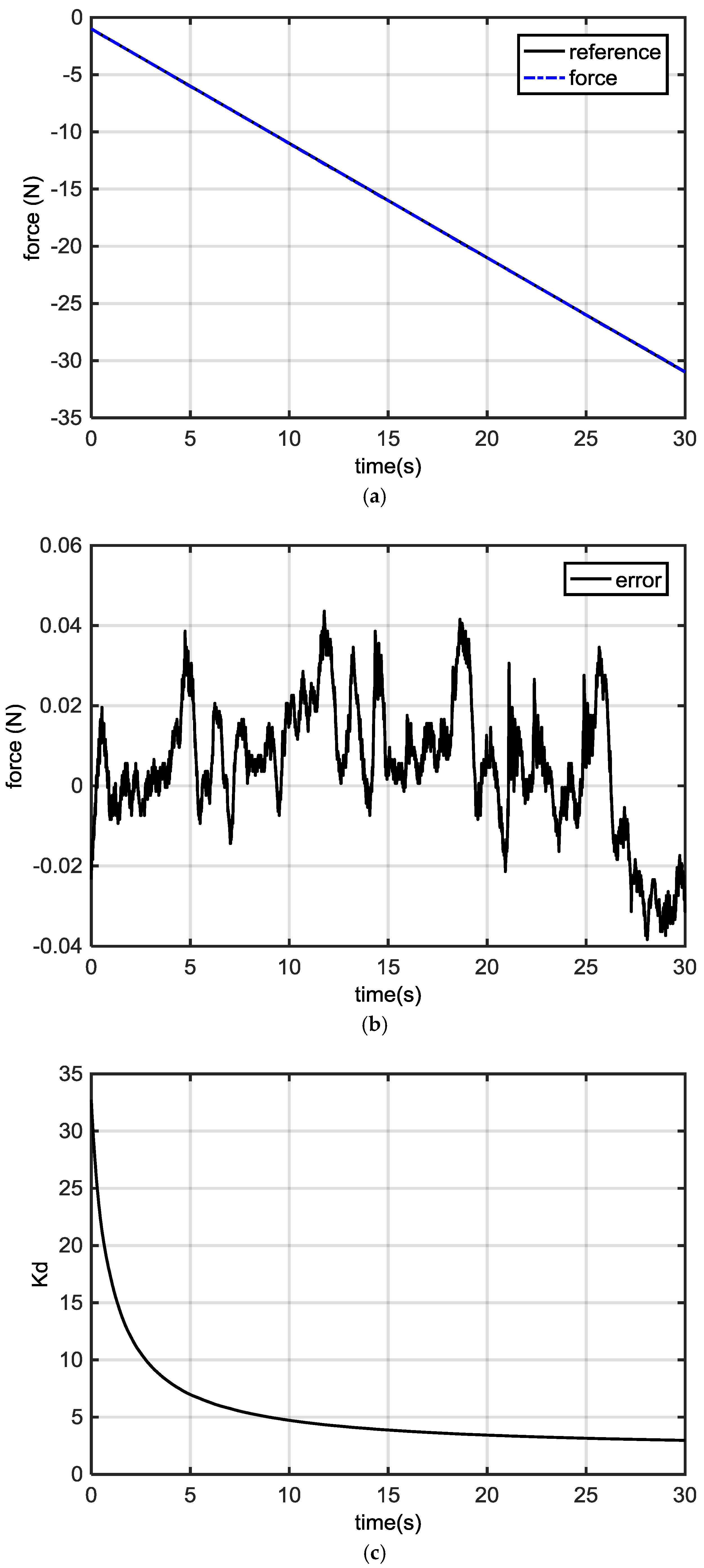 Energies 11 00023 g010a
