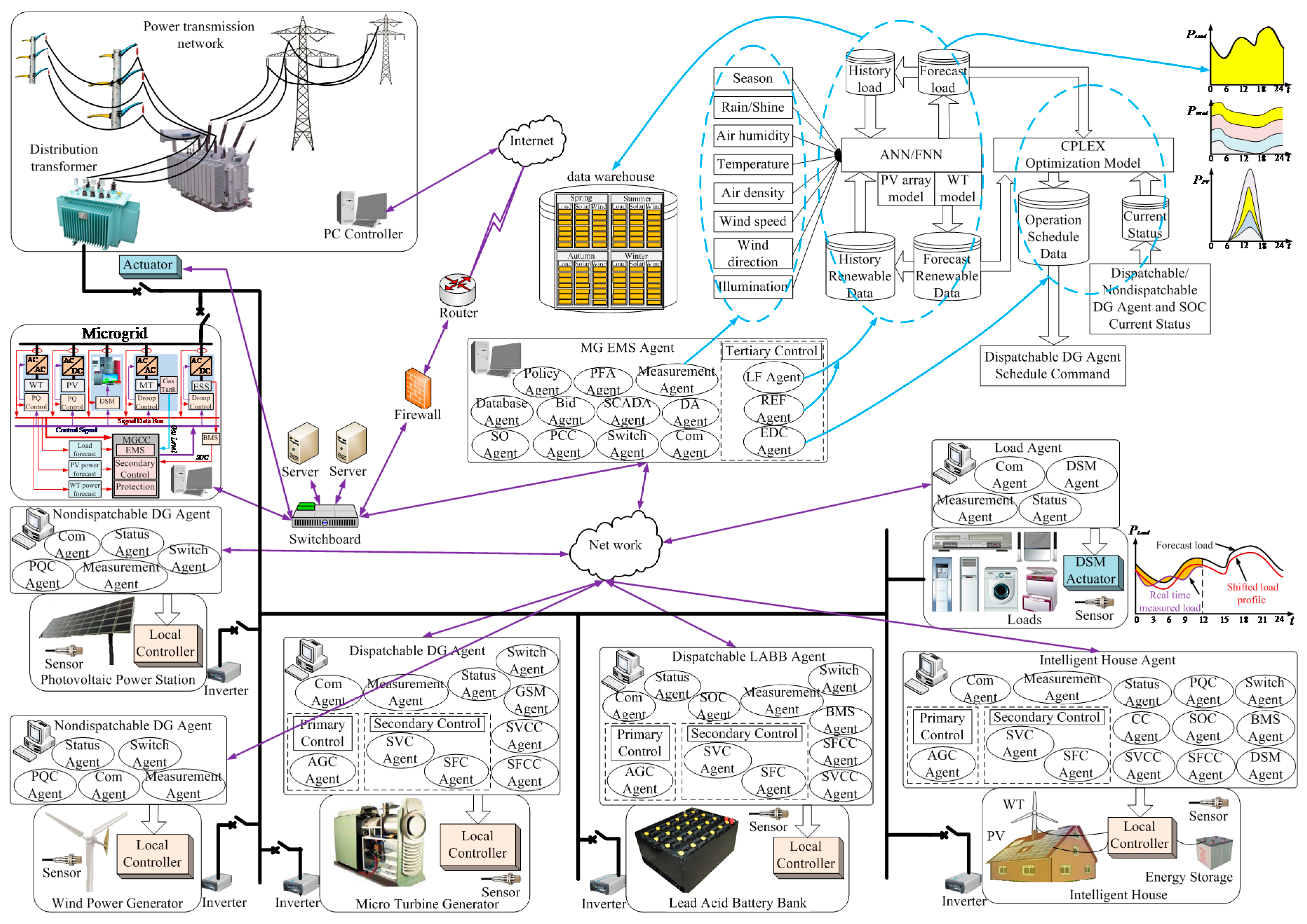 Energies 11 00024 g001