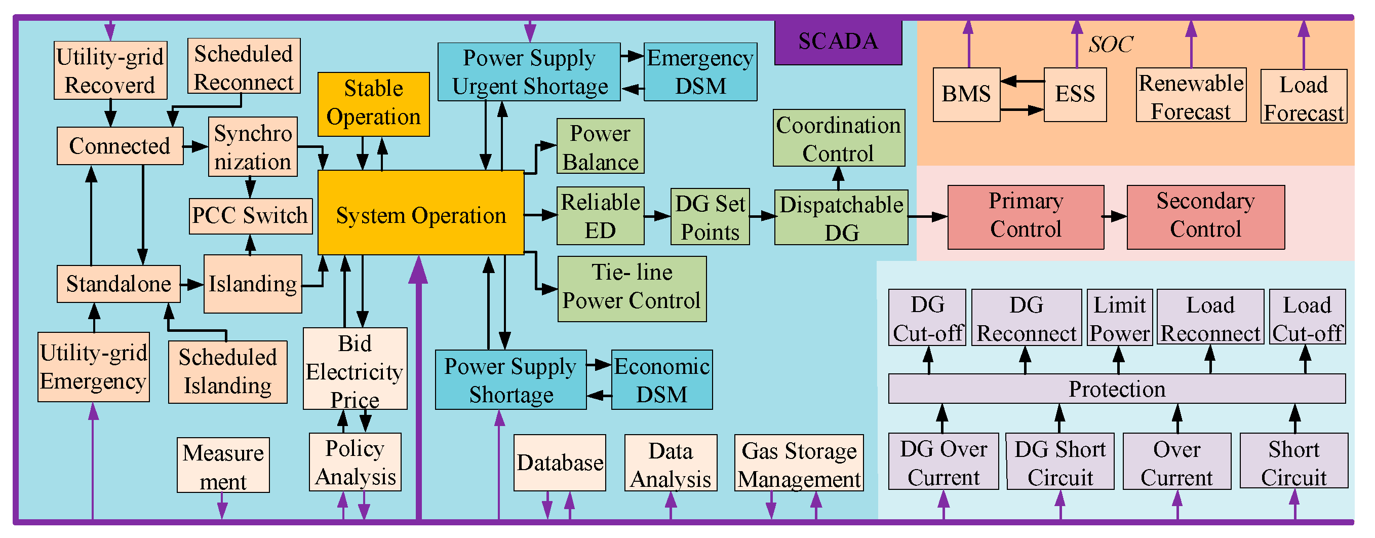 Energies 11 00024 g002