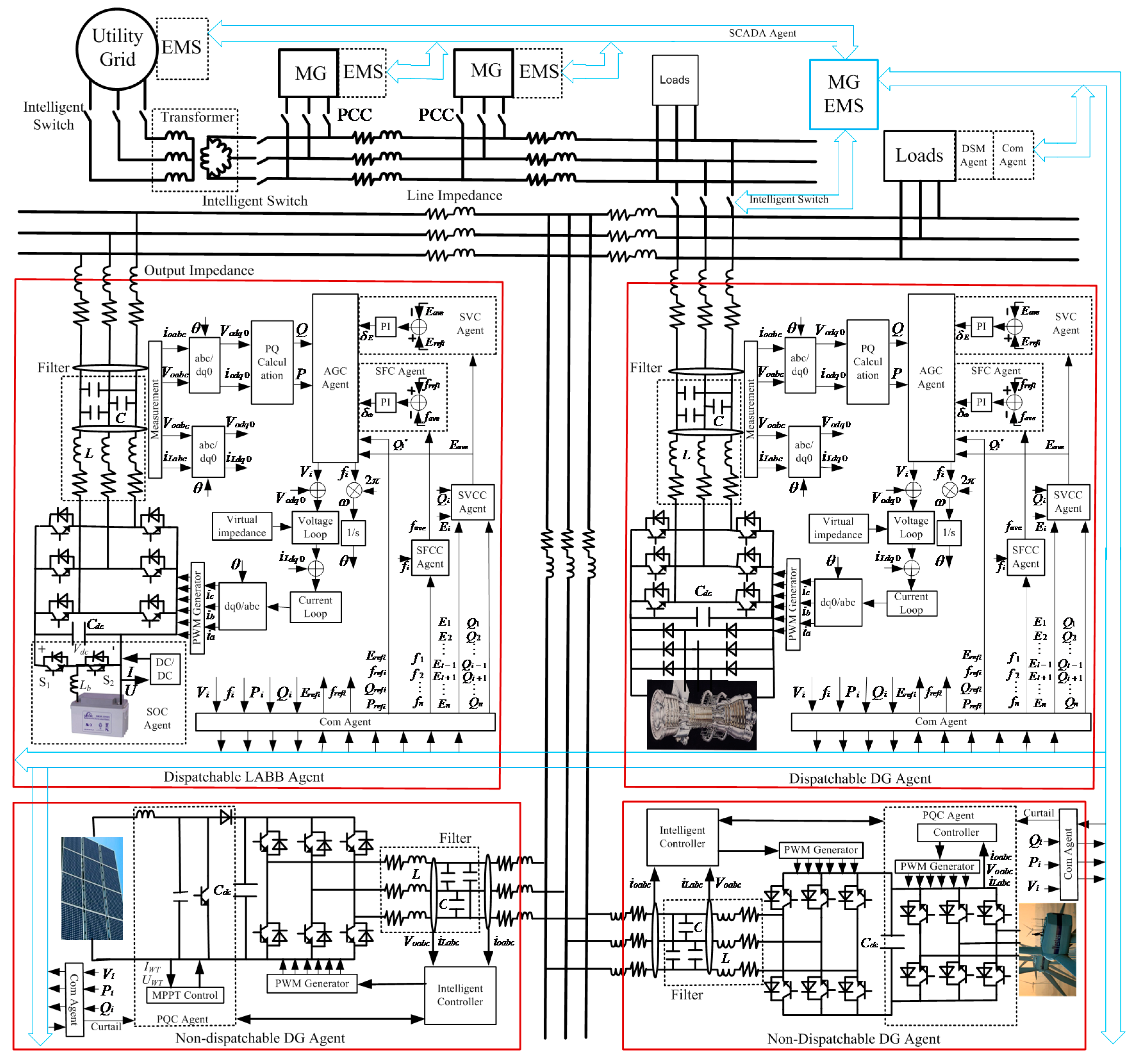 Energies 11 00024 g003