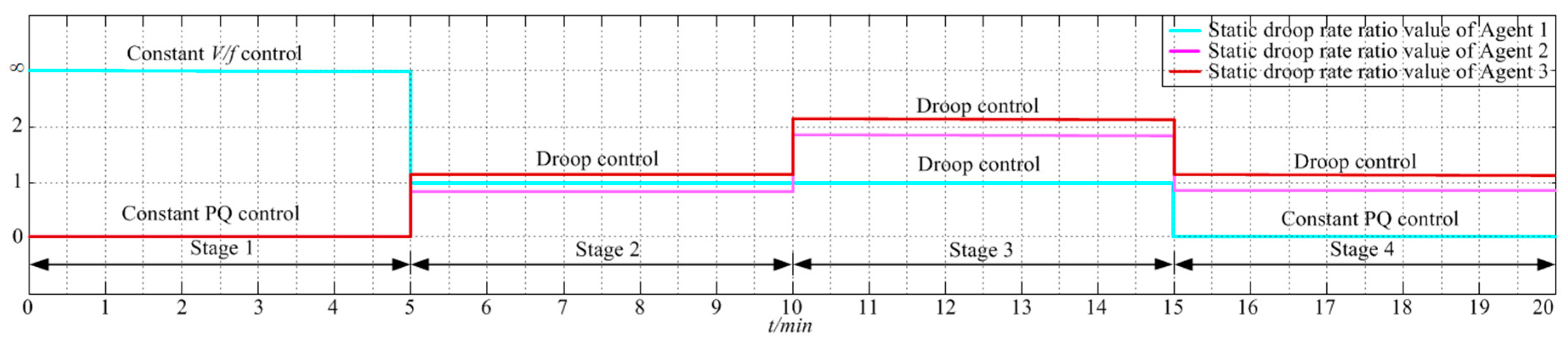 Energies 11 00024 g007