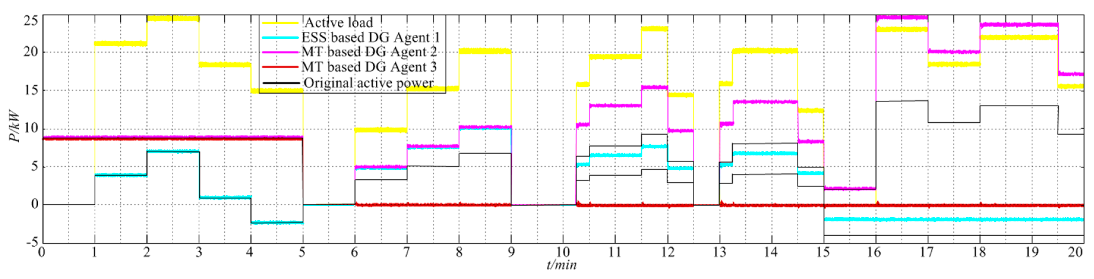 Energies 11 00024 g009