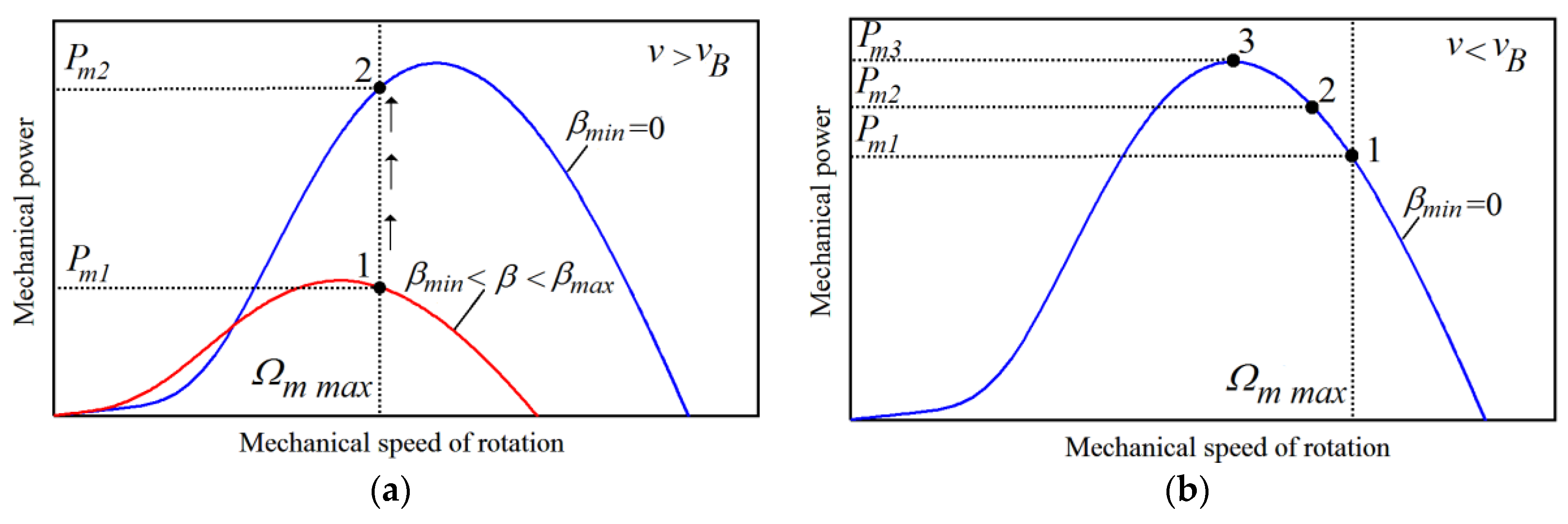 Energies 11 00026 g006