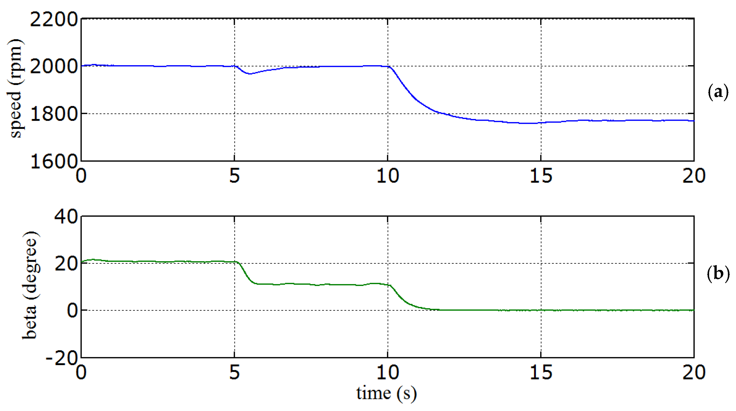 Energies 11 00026 g007