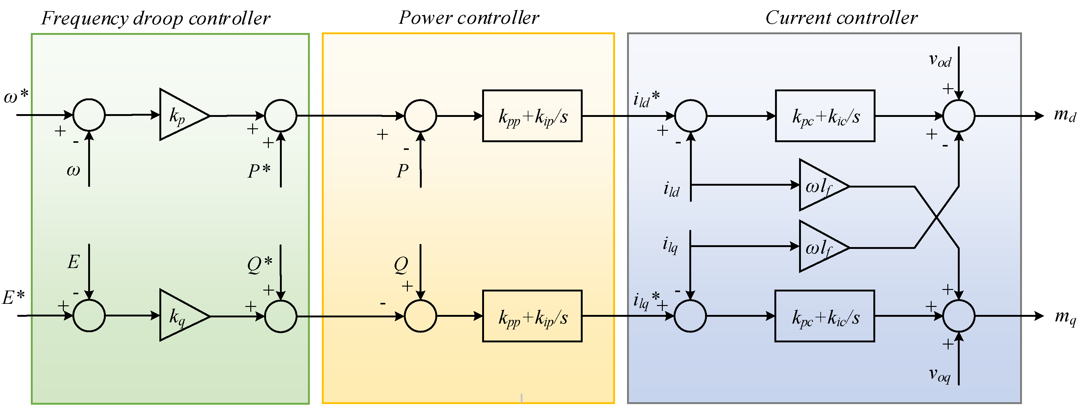Energies 11 00027 g005