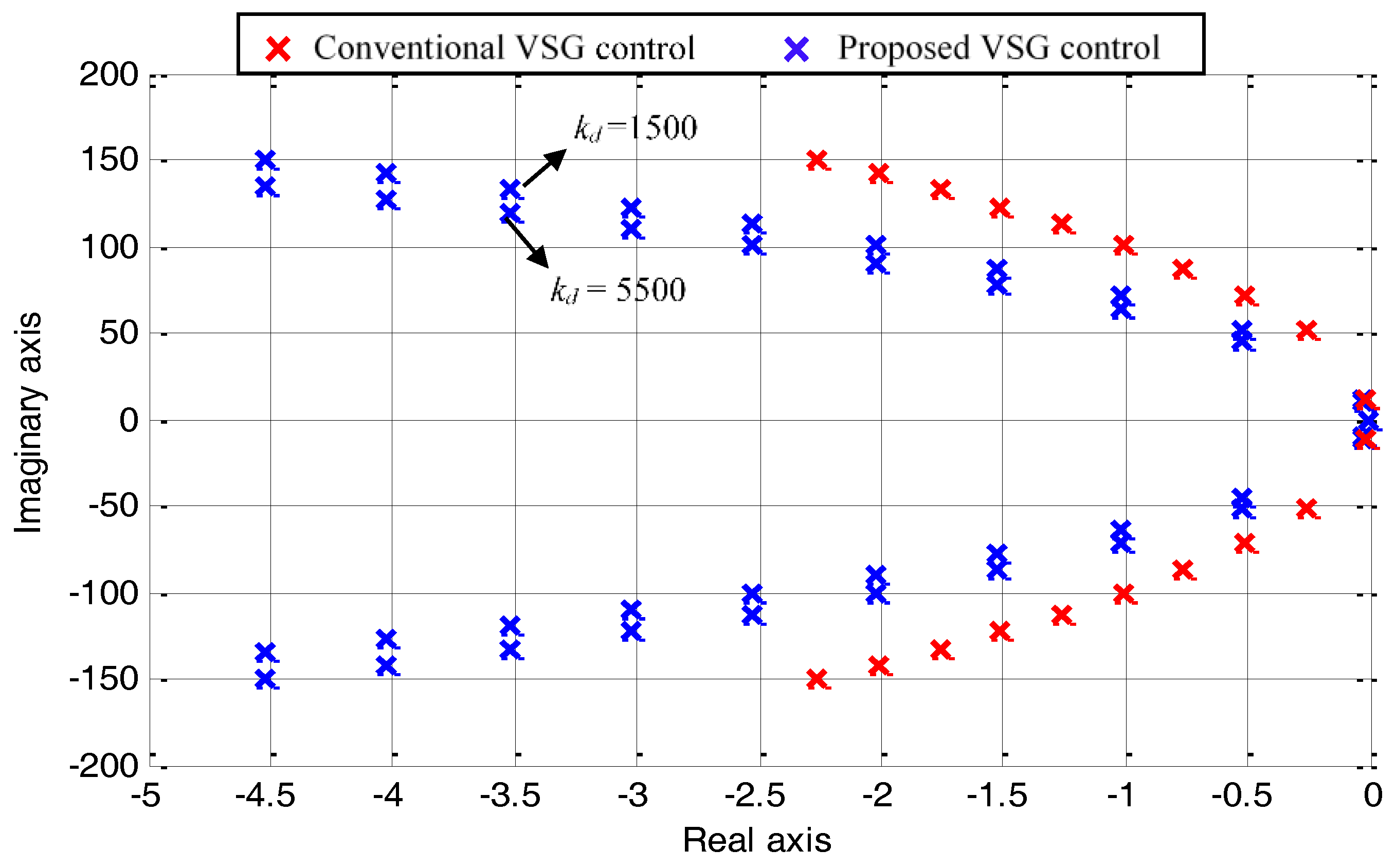 Energies 11 00027 g010