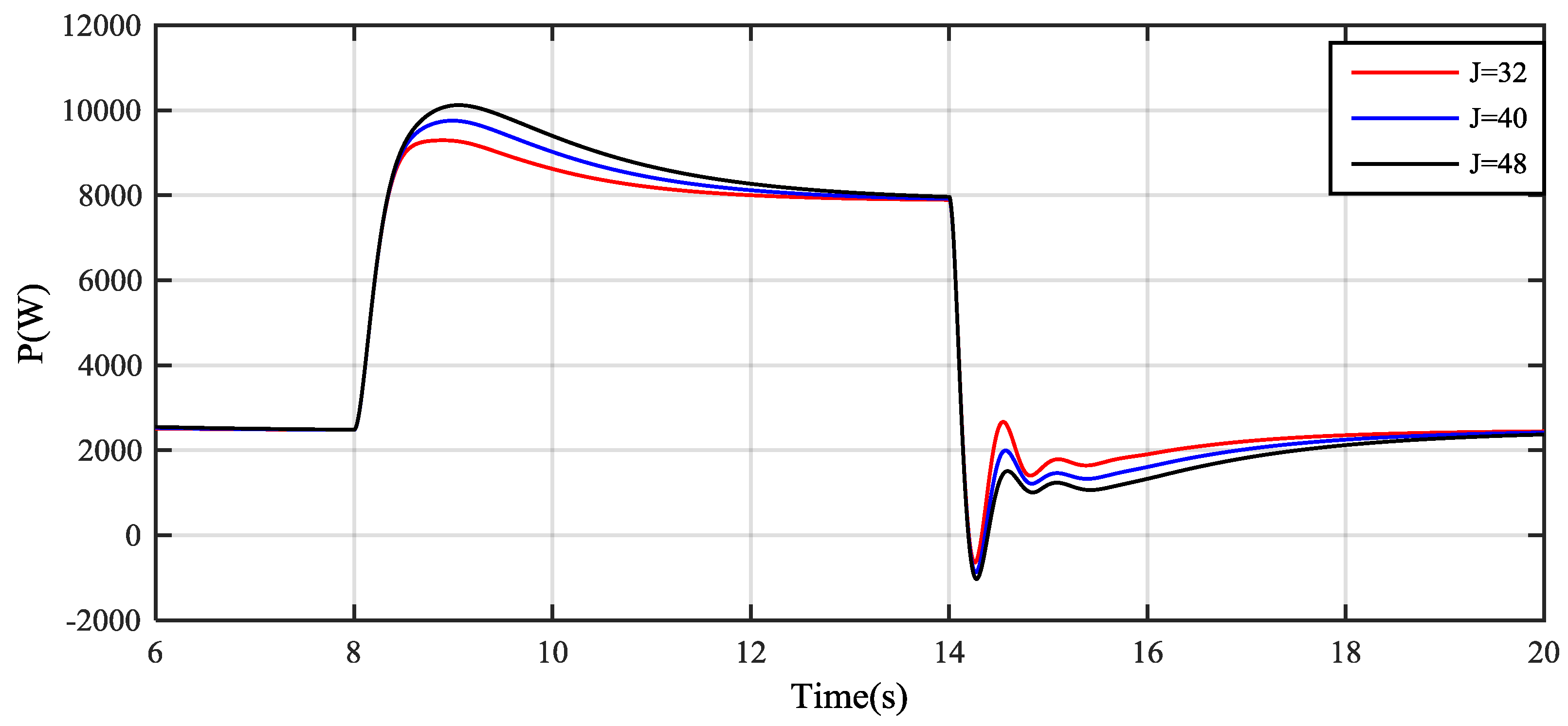 Energies 11 00027 g015