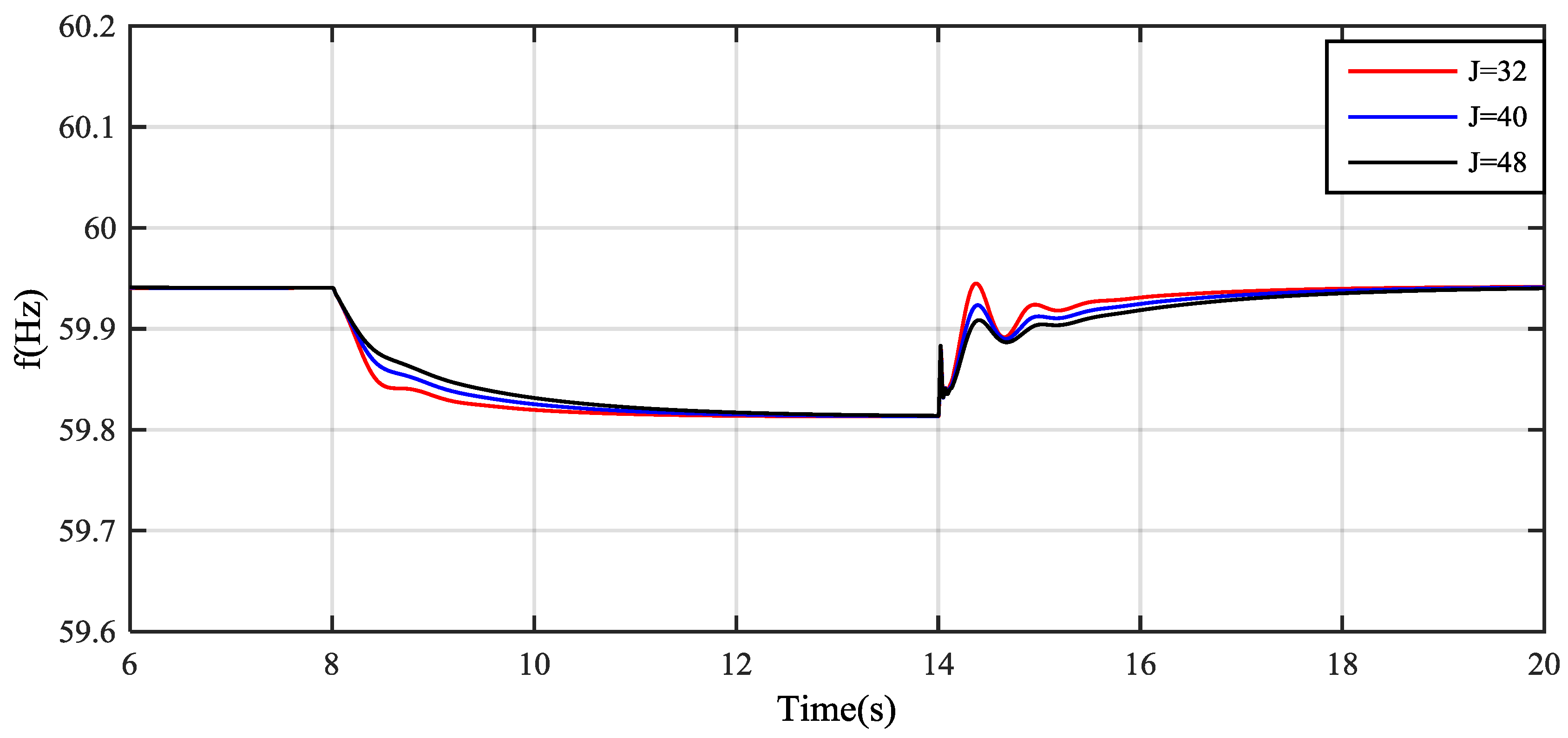 Energies 11 00027 g017