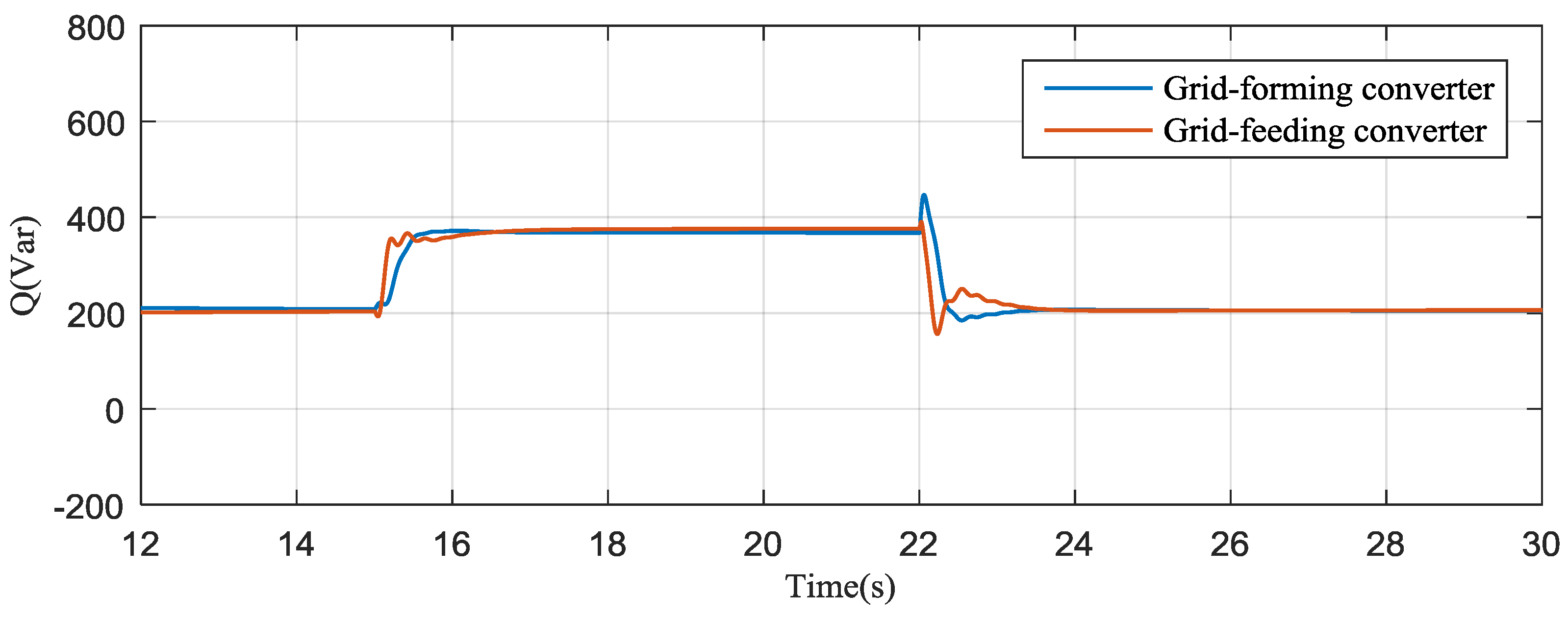 Energies 11 00027 g022